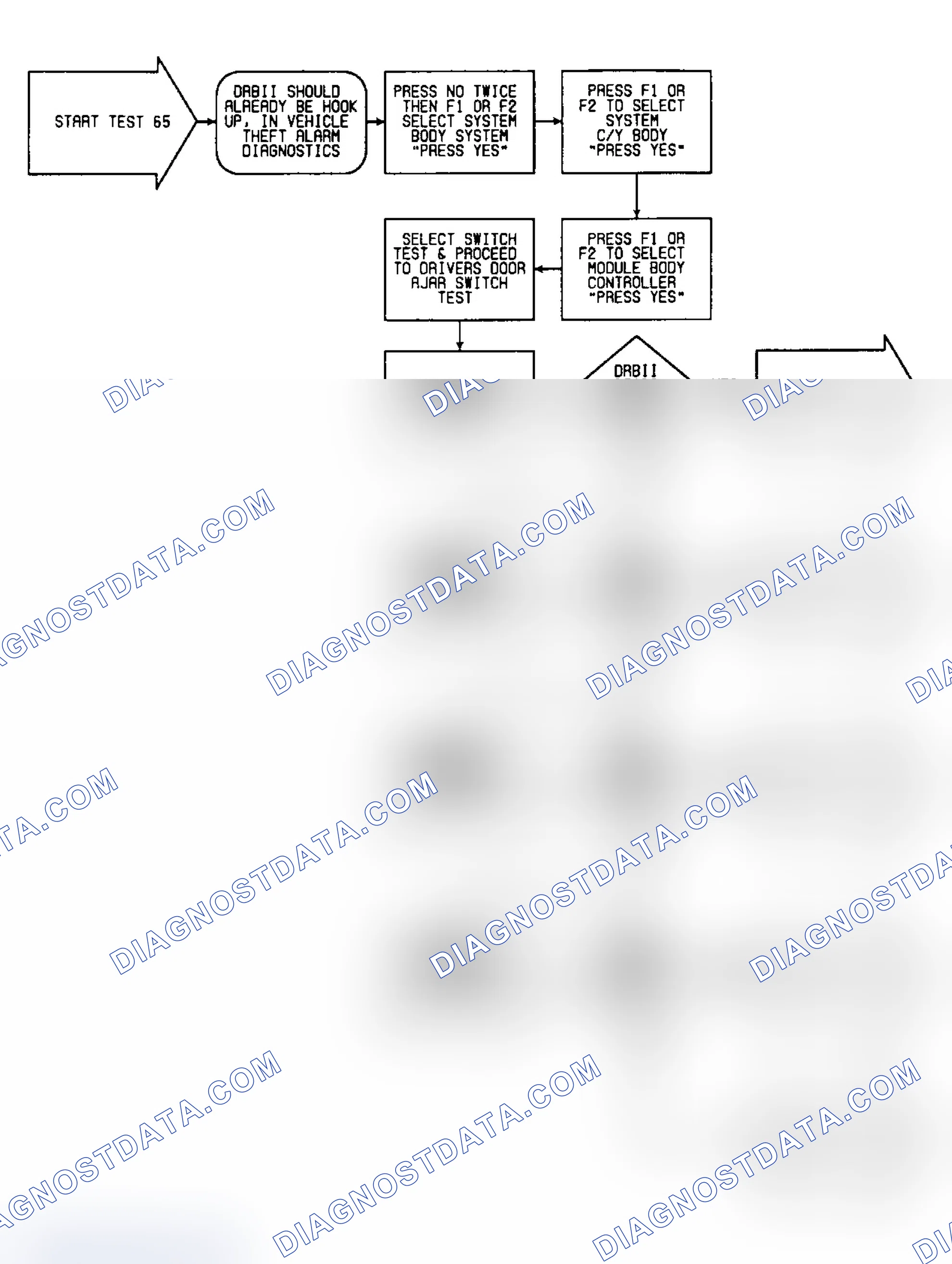 Scheme 602: Test 65: Flow Chart