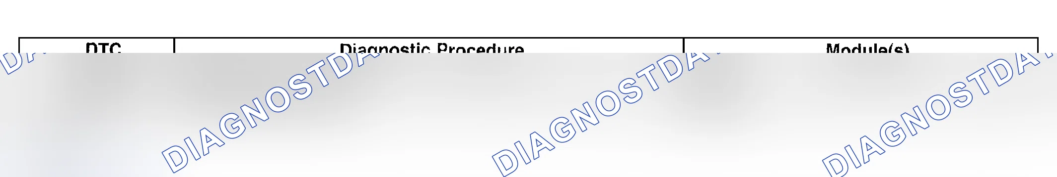 Scheme 10: Diagnostic Trouble Code (DTC) List