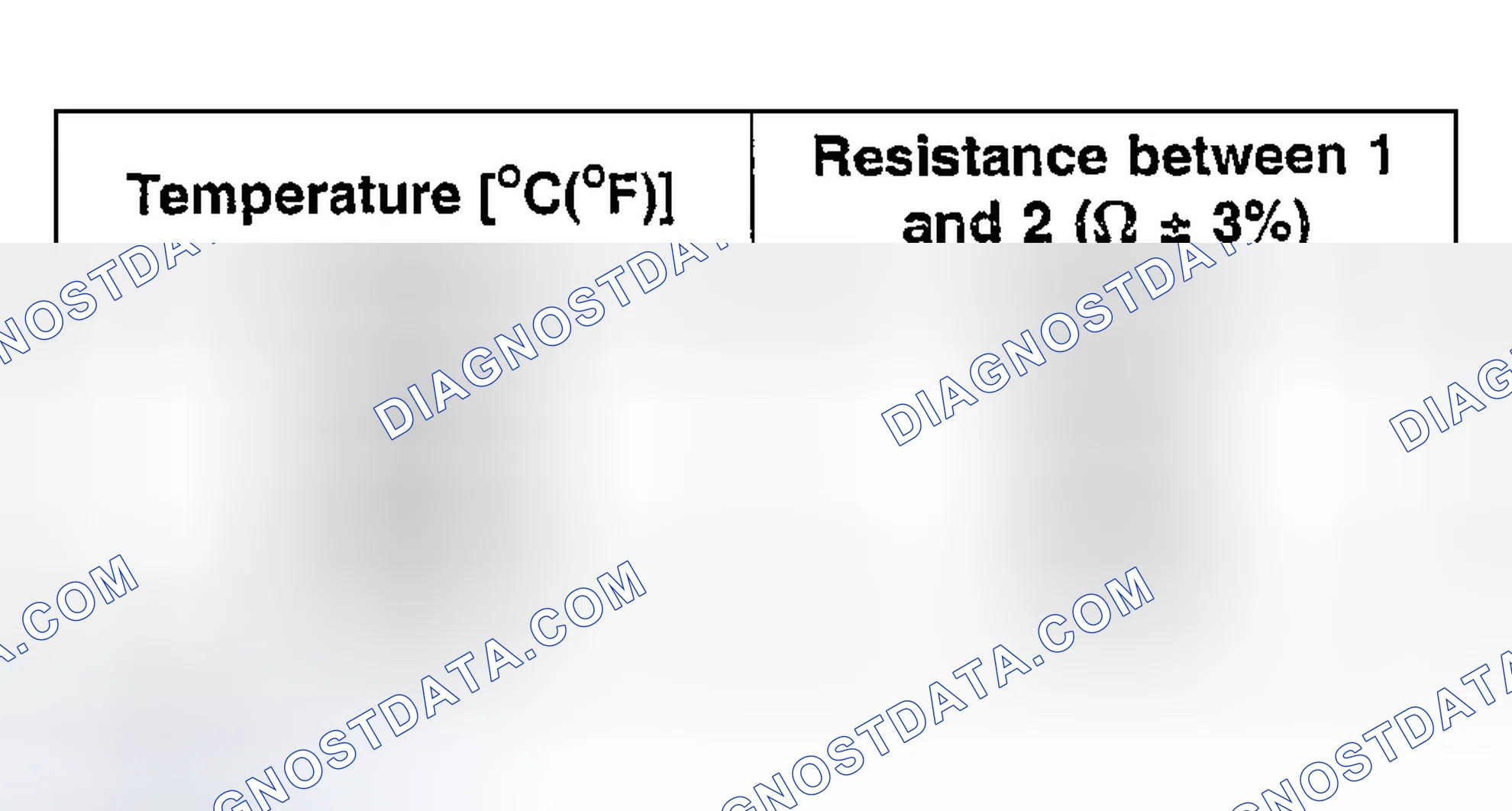 Scheme 51: CHECK RESISTANCE OF THE SENSOR