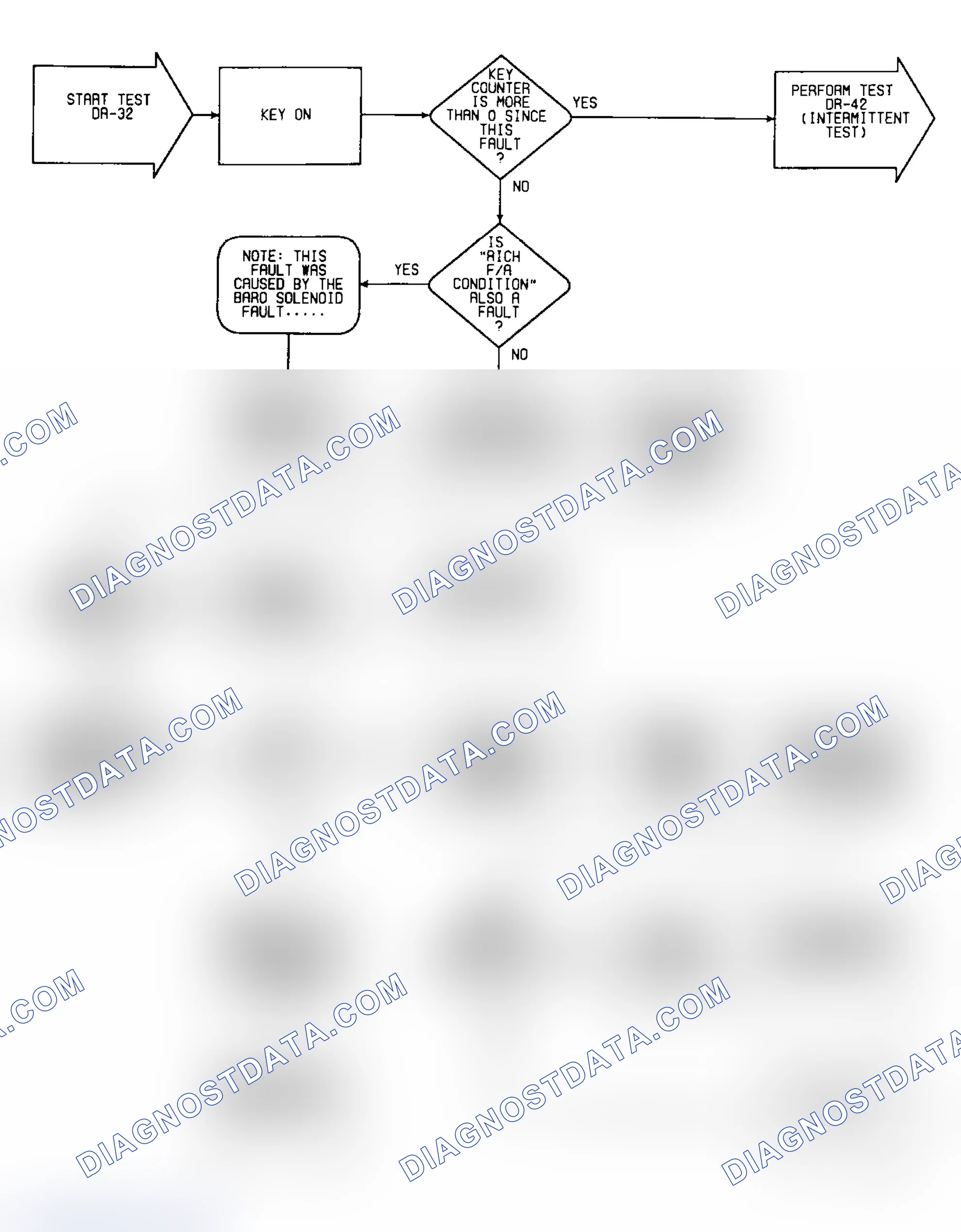 Scheme 432: DR32: Flow Chart (1 of 2)