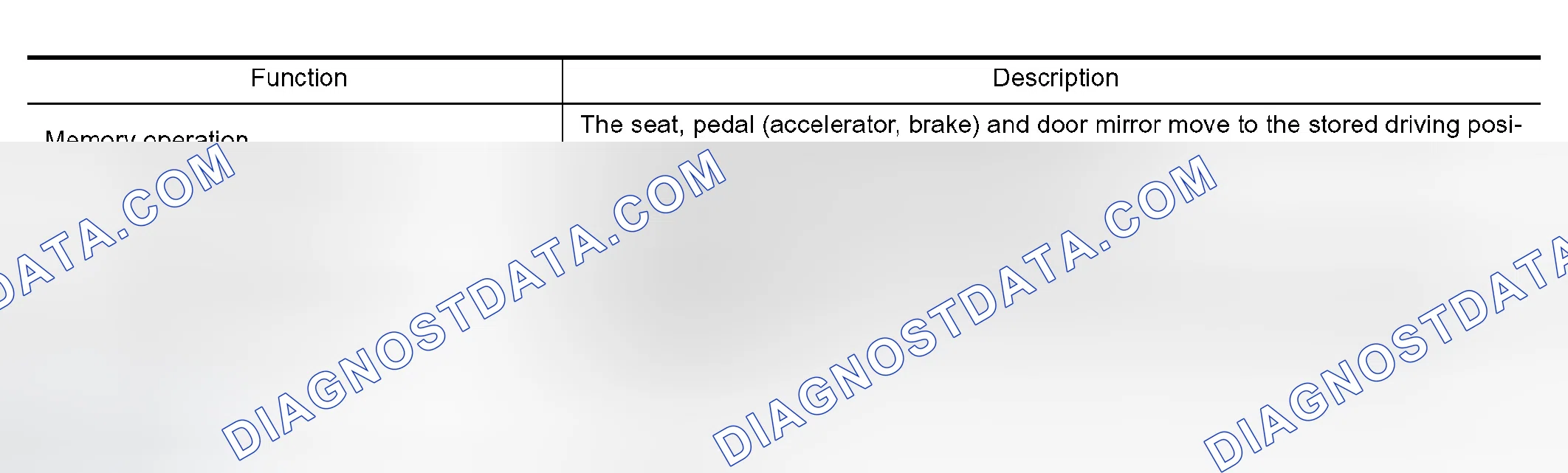 Scheme 1: AUTOMATIC OPERATION
