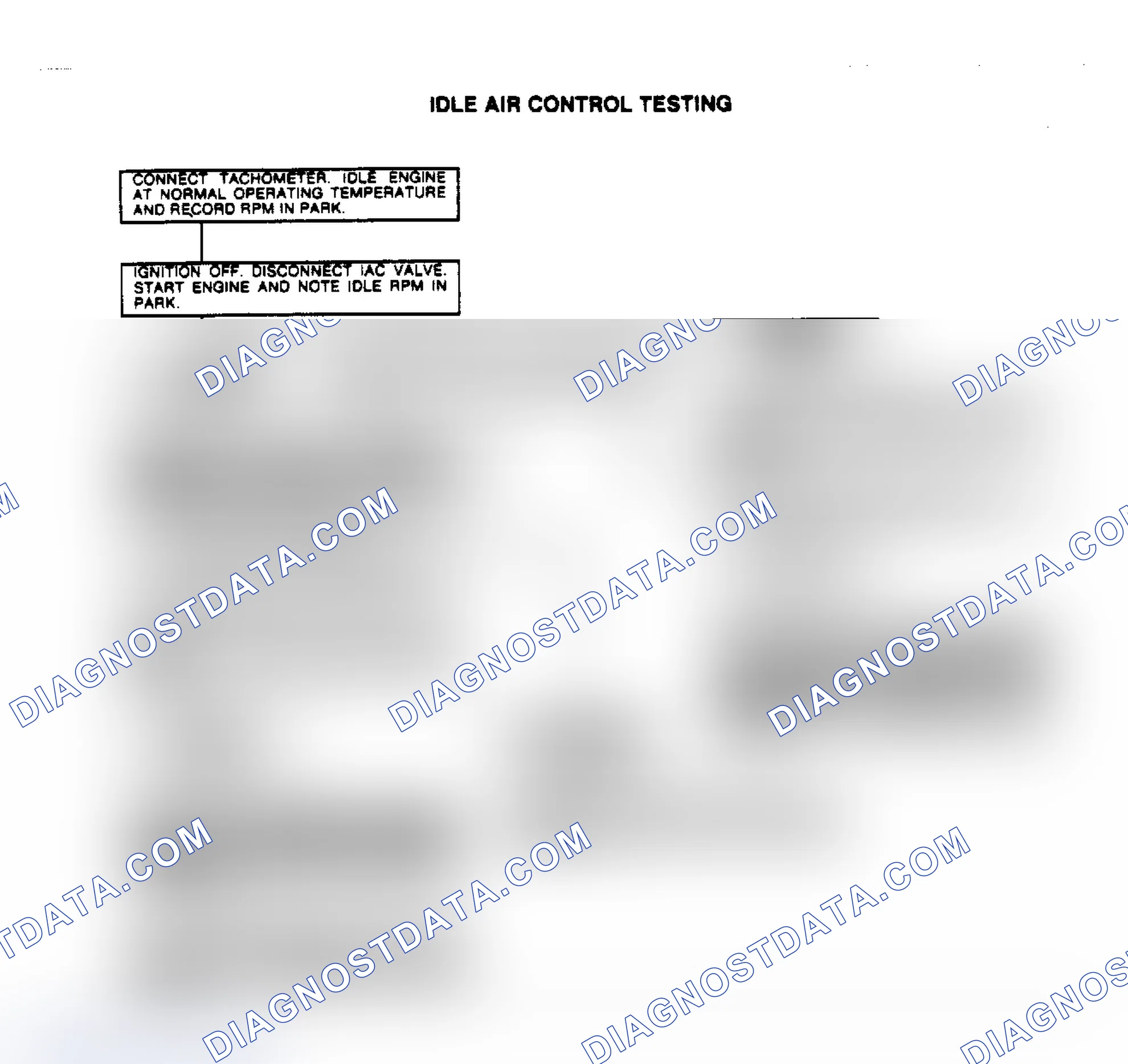 Scheme 36: Idle Air Control Testing