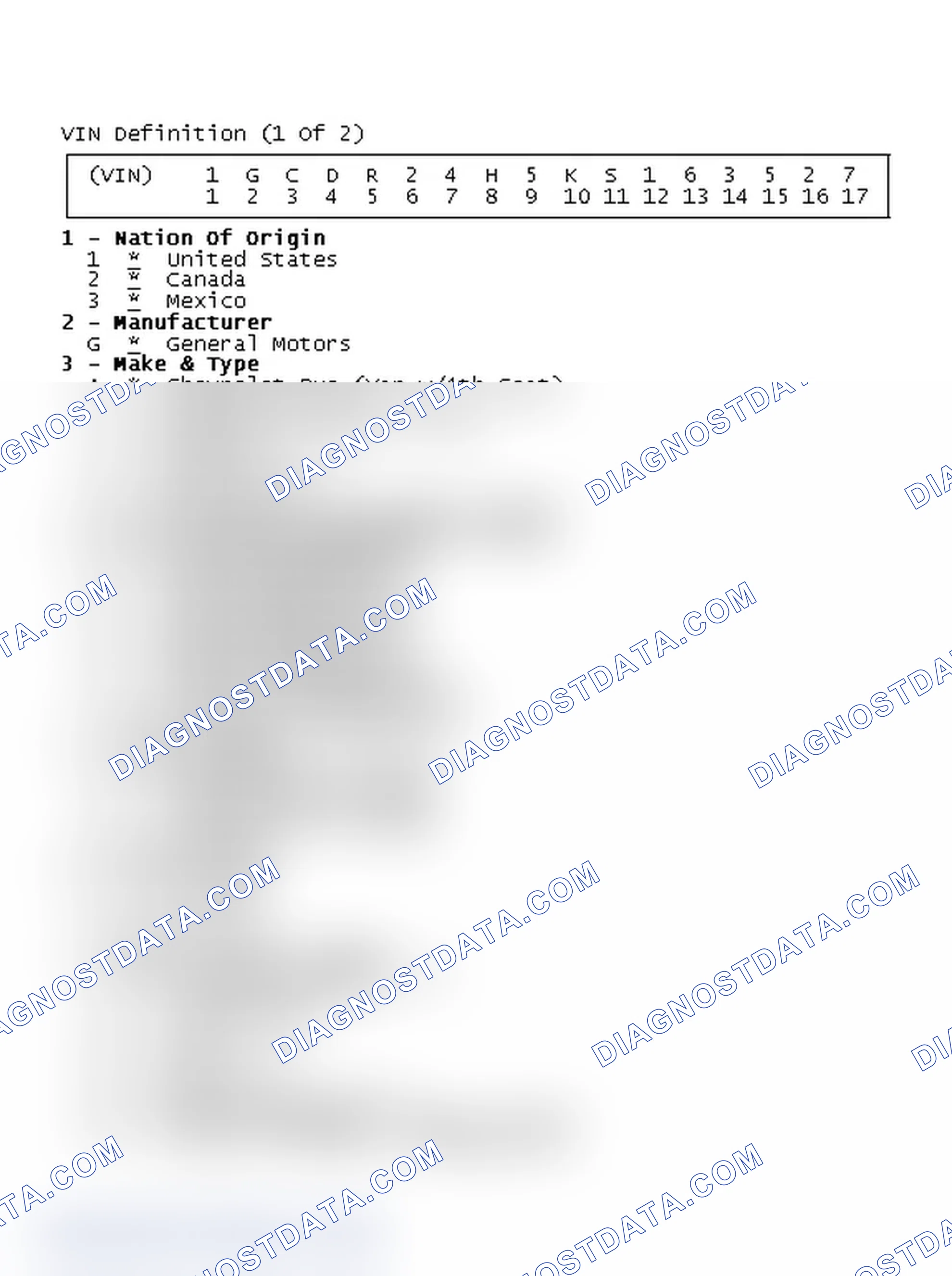 Scheme 1: VIN Definition (1 Of 2)