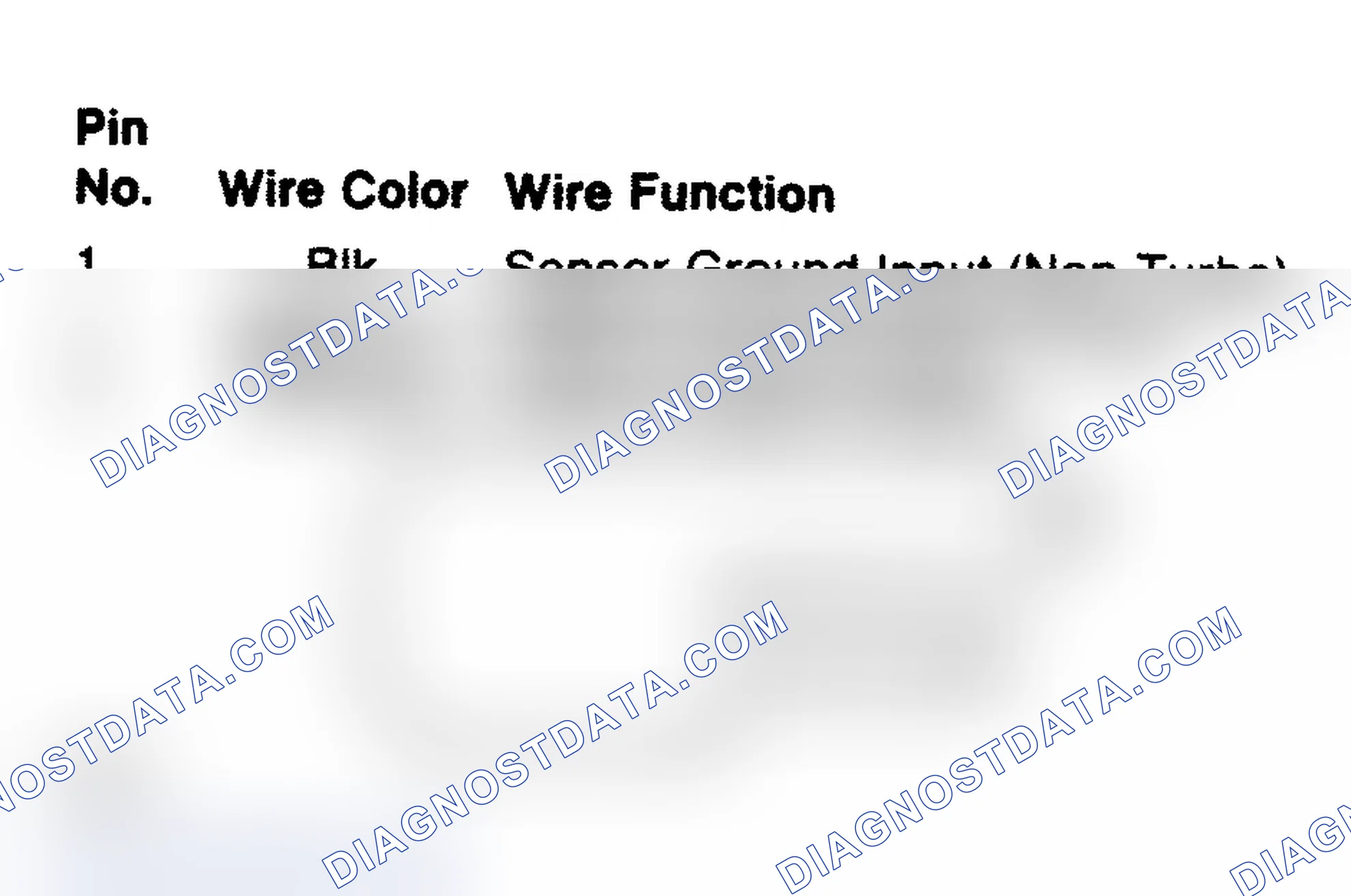 Scheme 106: Speed Sensor Connector Terminals (All Models)