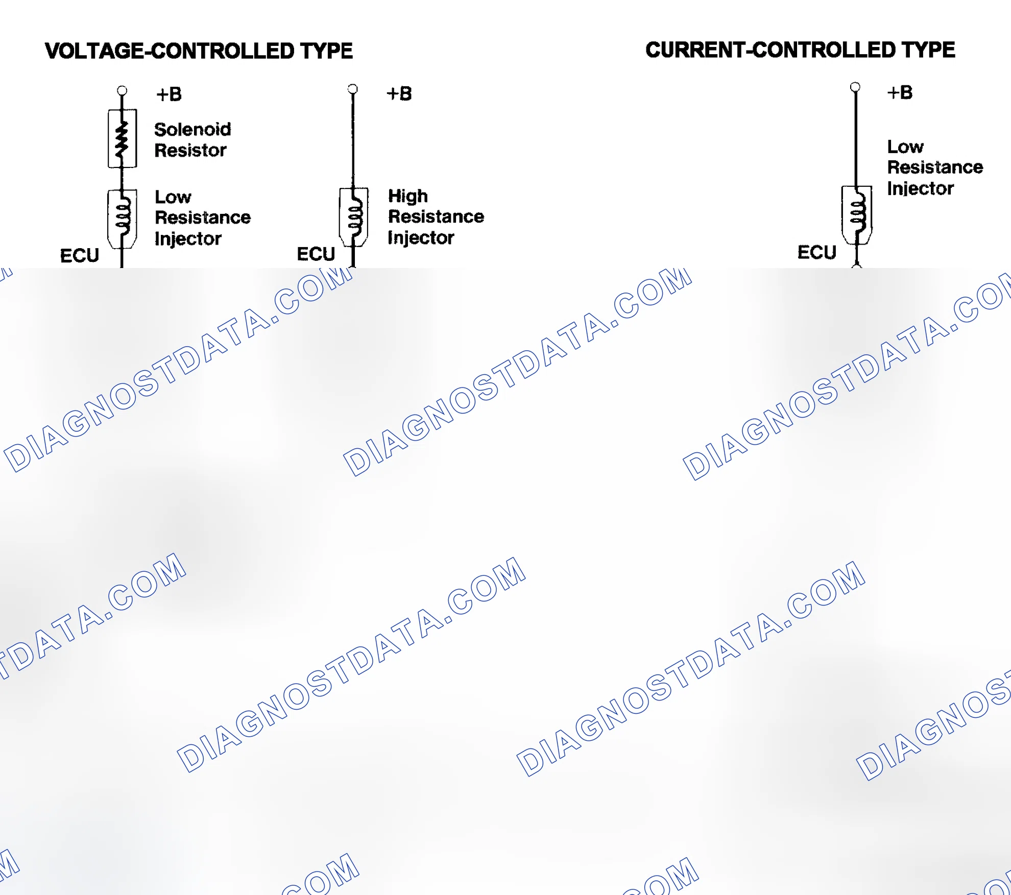 Scheme 4: Injector Driver Types - Current and Voltage