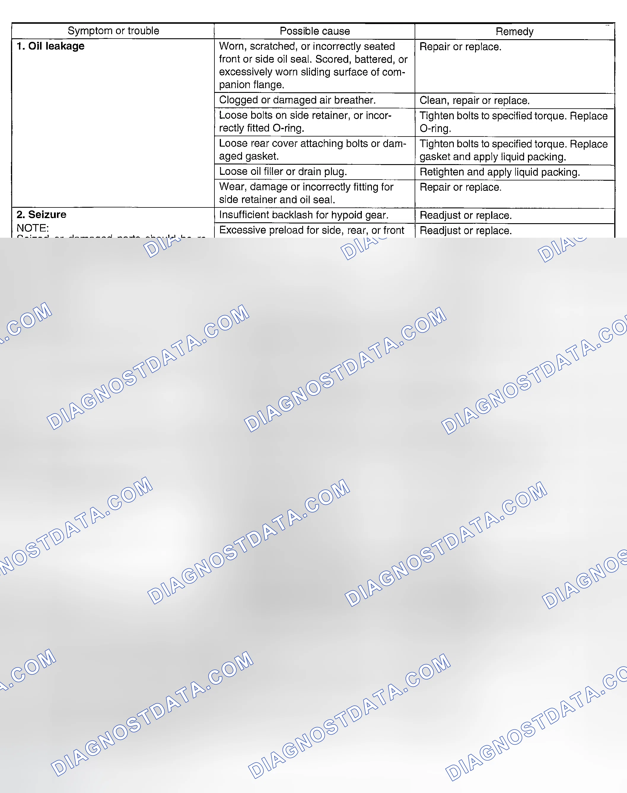Scheme 14: INSPECTION