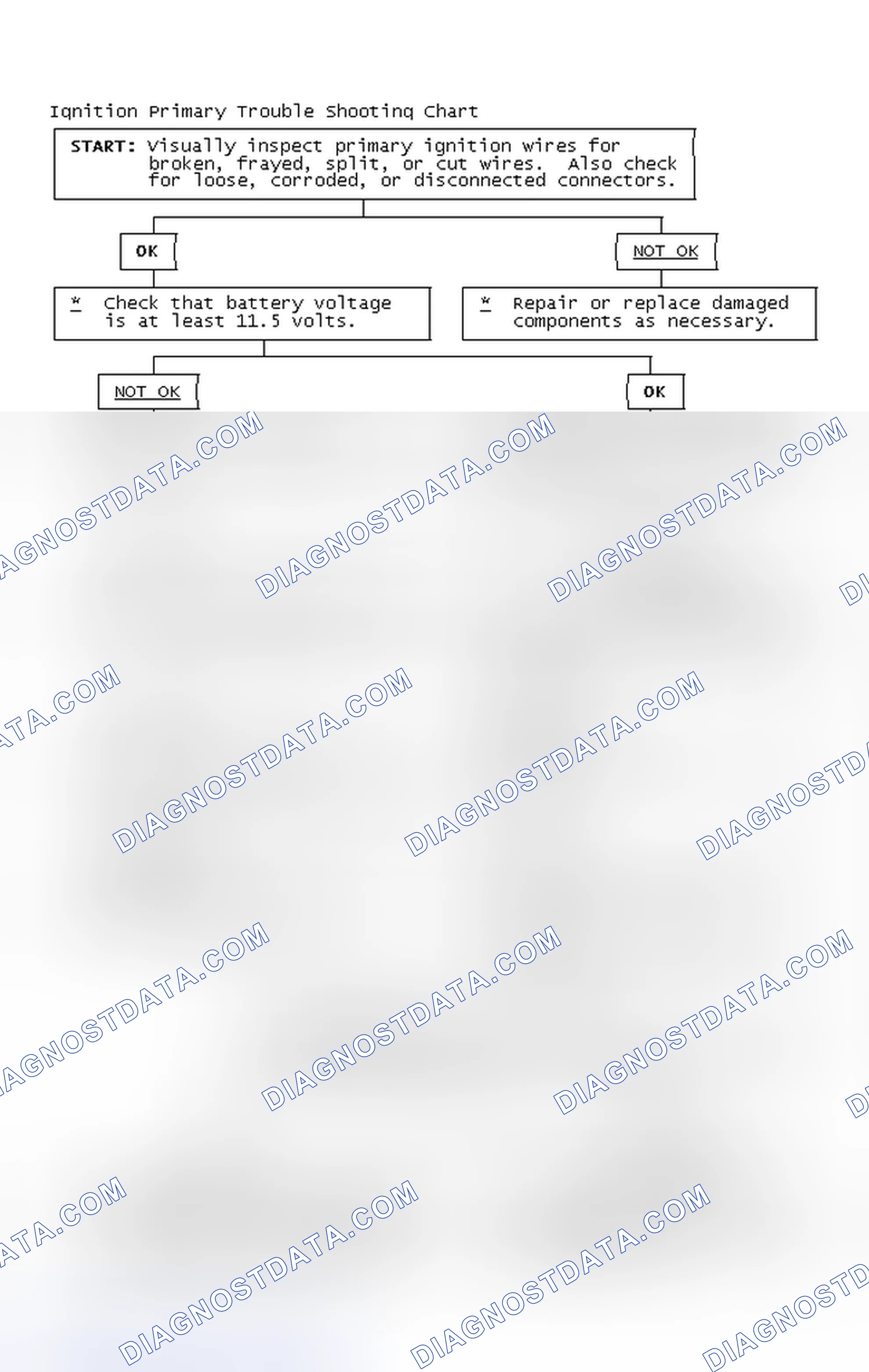 Scheme 4: Ignition Primary Trouble Shooting Chart