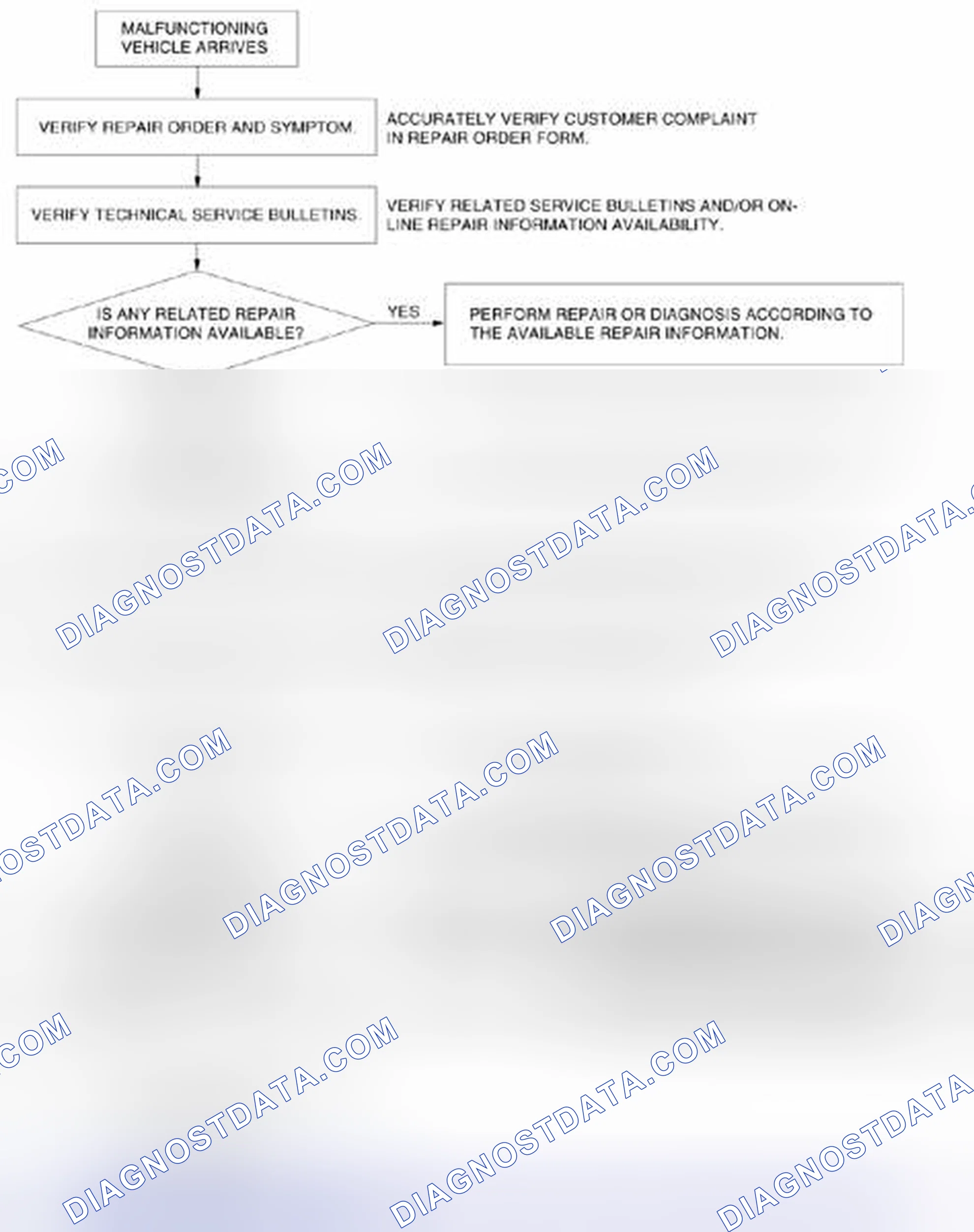 Scheme 230: Troubleshooting Procedure Chart