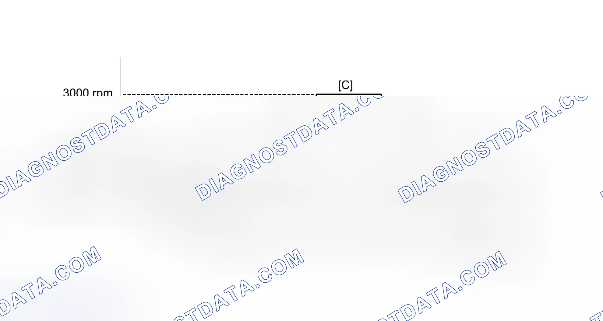 Scheme 217: CONFIRMATION DRIVING PATTERN