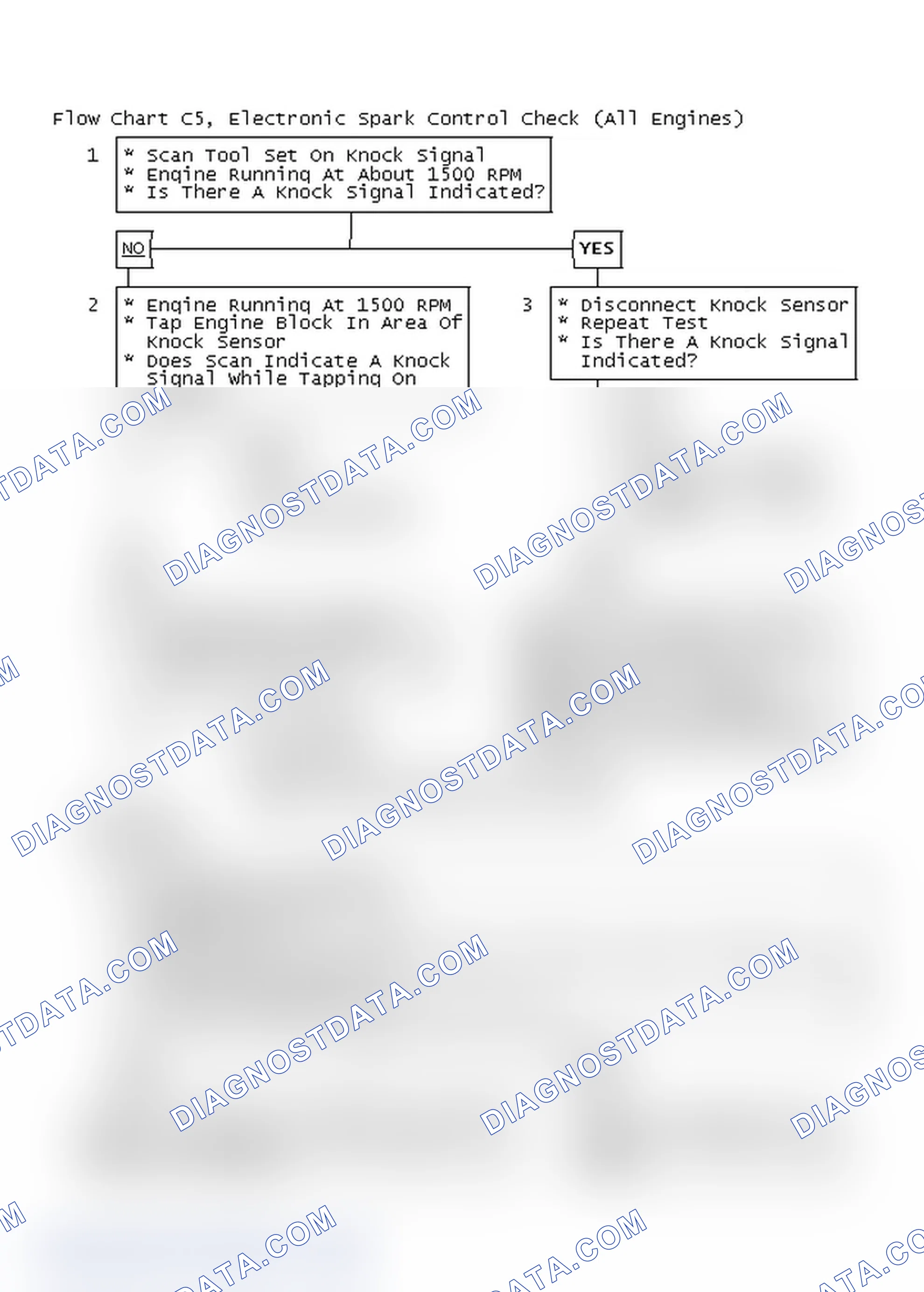 Scheme 303: Flow Chart C5, Electronic Spark Control Check (All Engines)