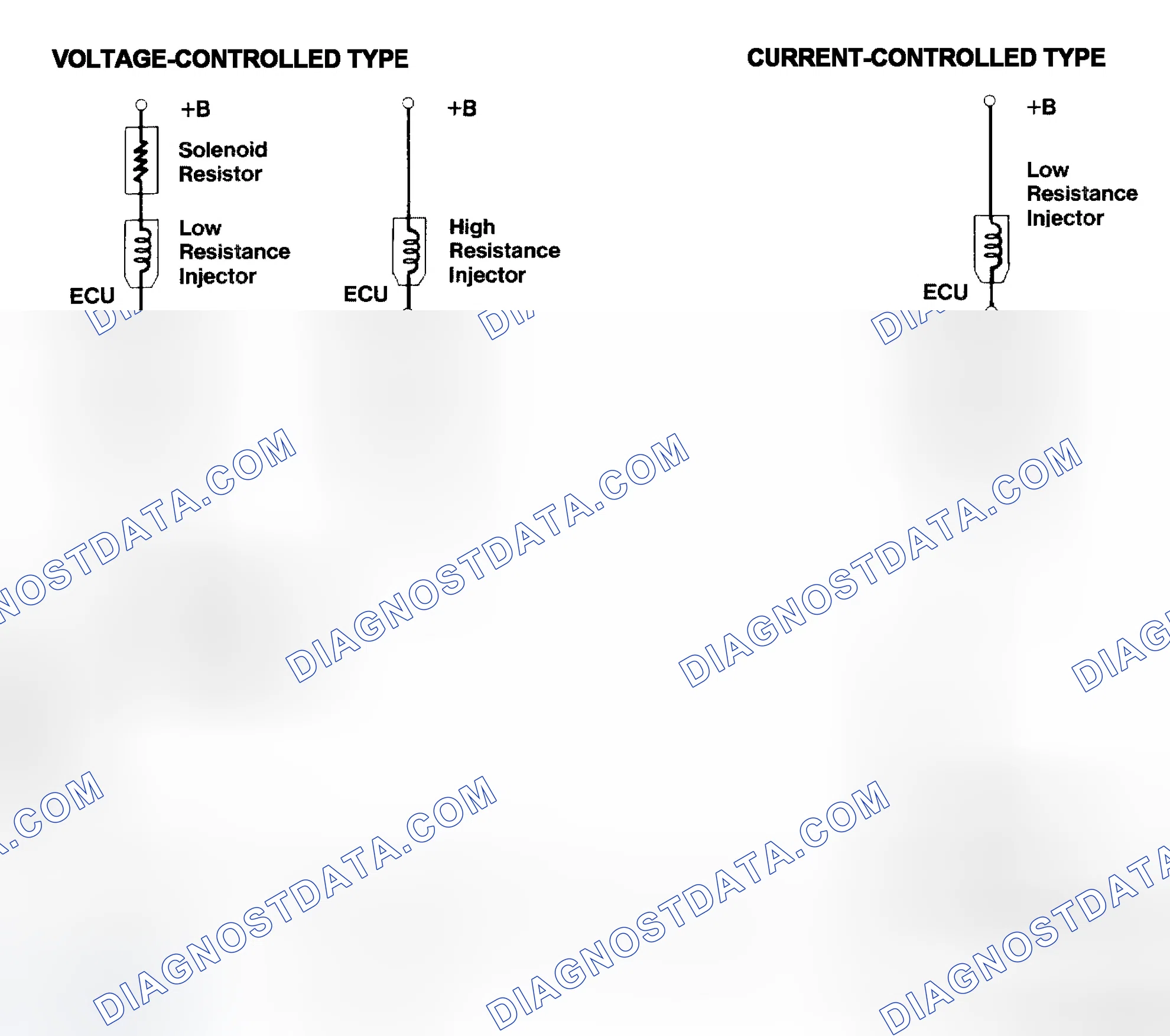 Scheme 4: Injector Driver Types - Current and Voltage