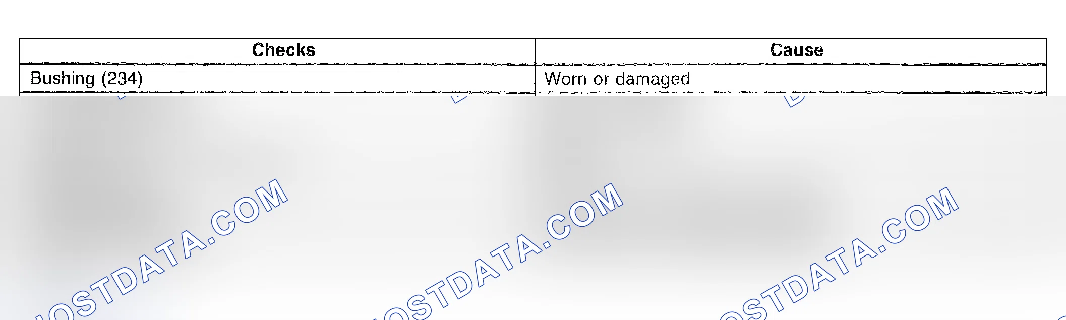 Scheme 937: No Engine Braking - D2
