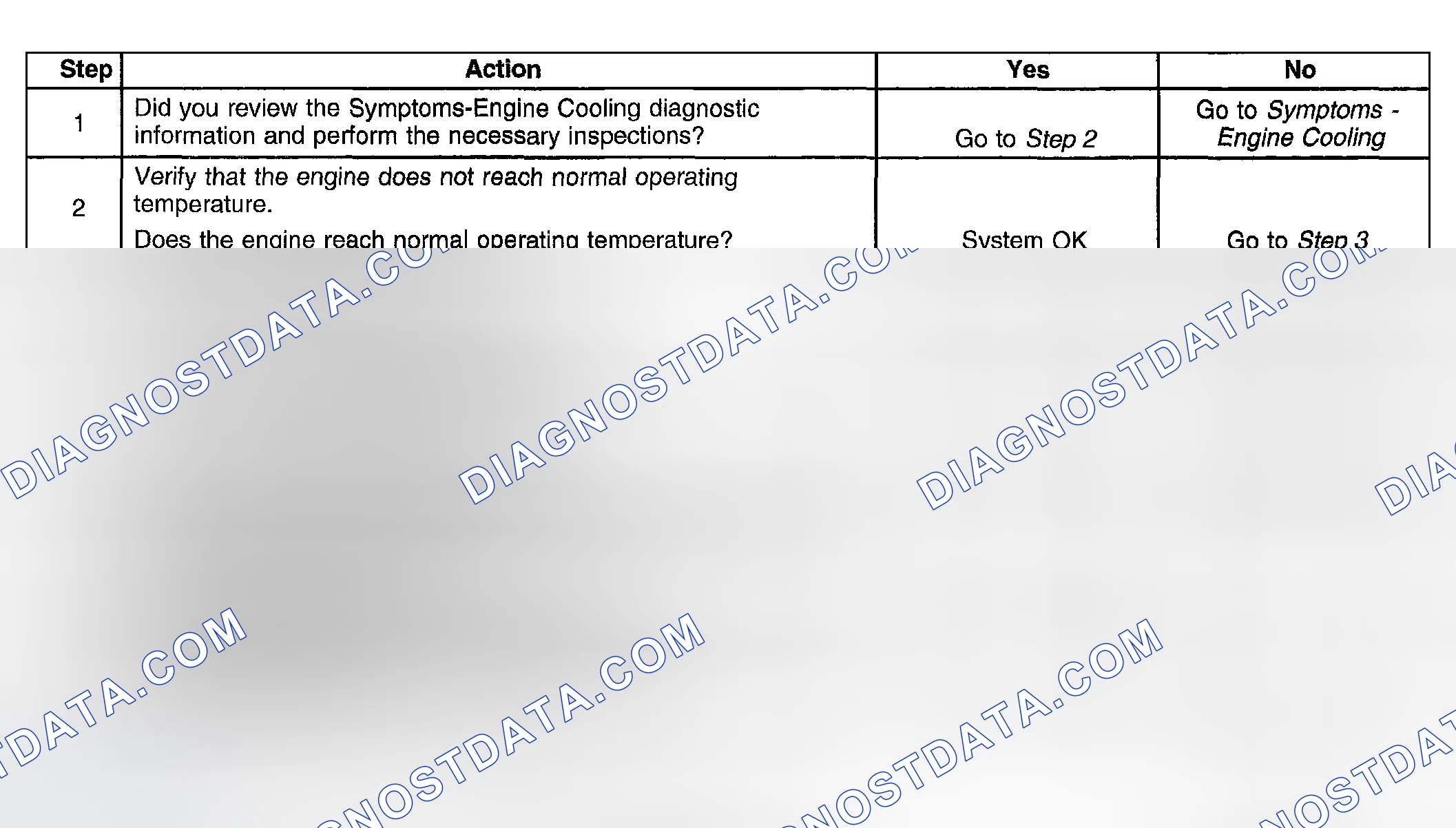 Scheme 26: Engine Fails To Reach Normal Operating Temperature