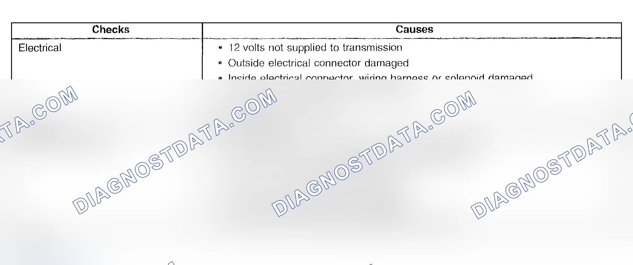 Scheme 491: Torque Converter Clutch (TCC) Shudder
