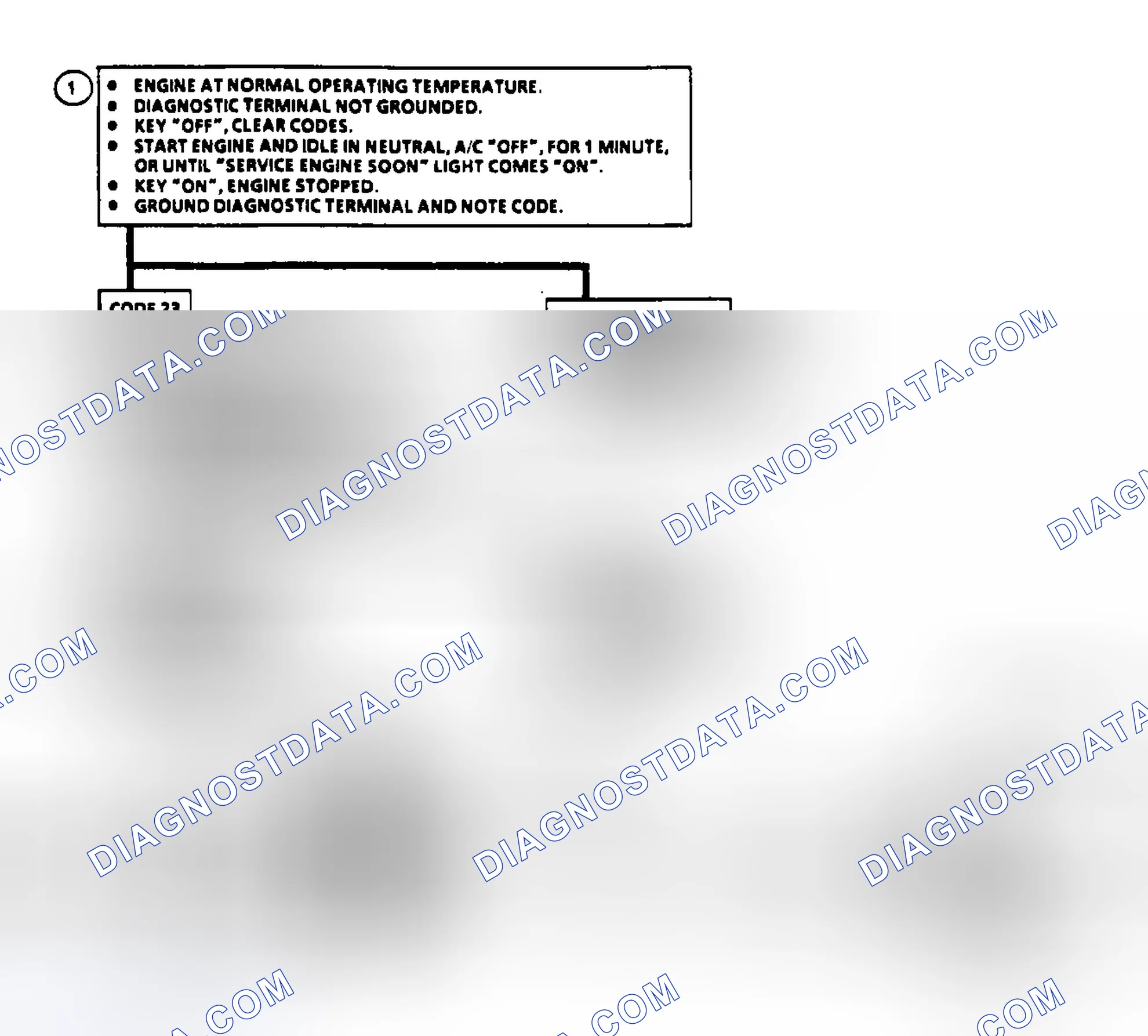 Scheme 34: Code 23: Circuit Diagram & Flow Chart TPS Misadjusted