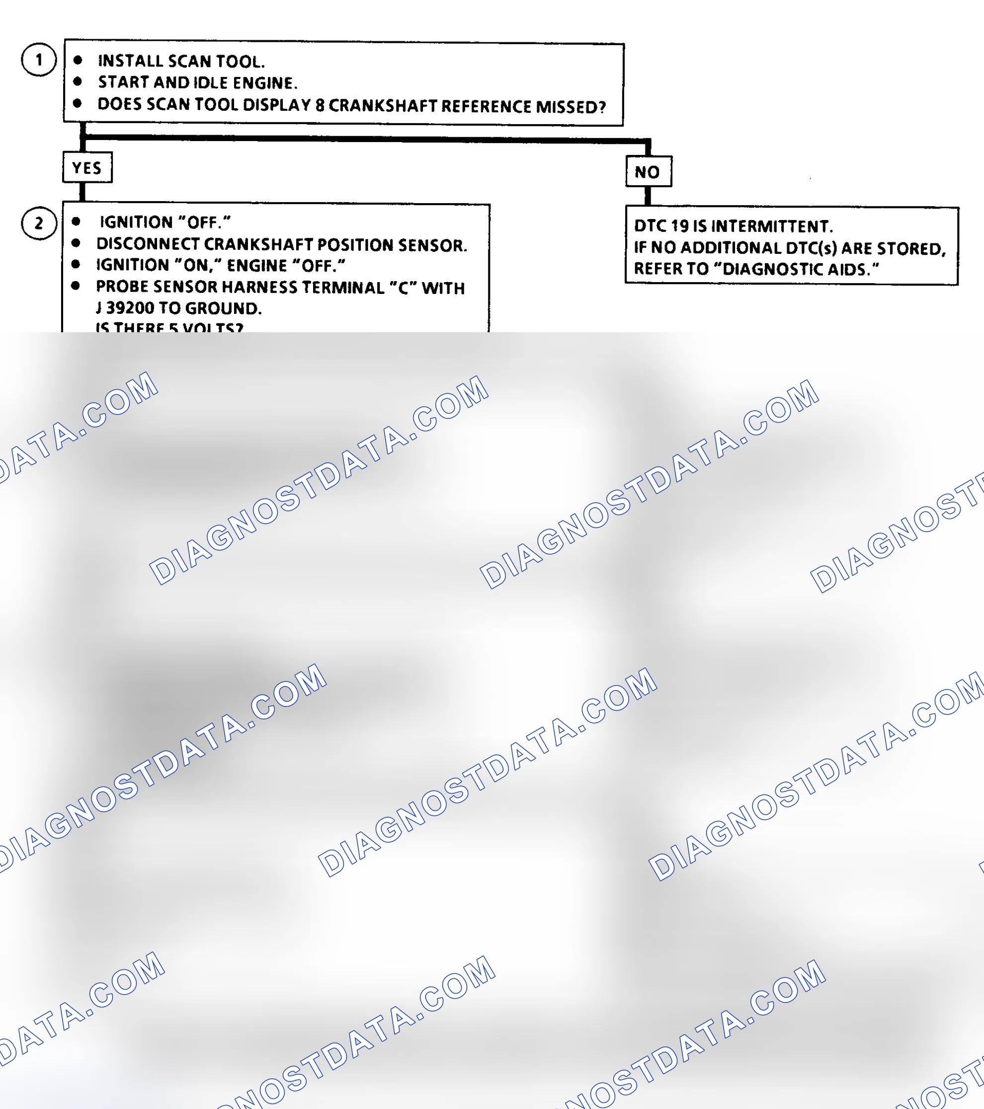 Scheme 328: DTC 19 Flow Chart ("C" & "K" Series) Crankshaft Position Reference Error