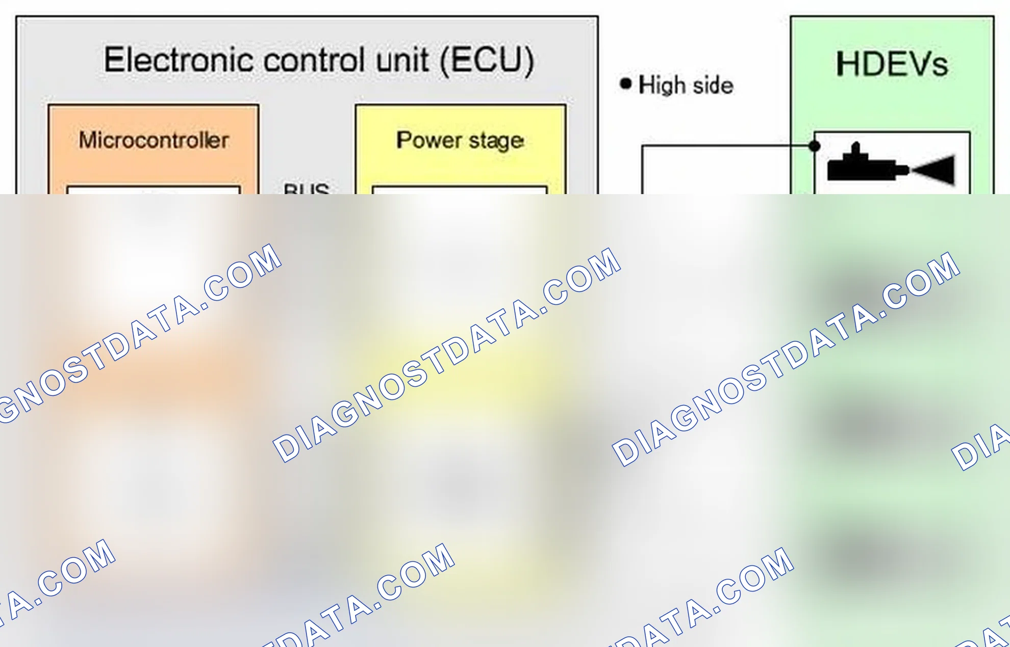 Scheme 45: Diagnosis of power stages of high pressure injection valves