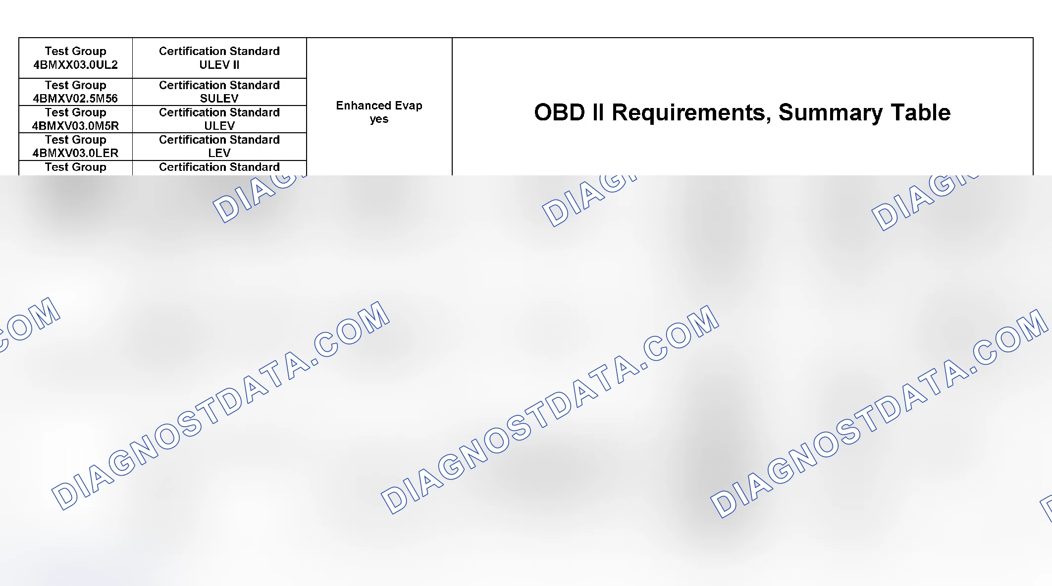 Scheme 322: DTC Chart (4BMXX03.0UL2, 4BMXV0205M56, 4BMXV03.0M5R, 4BMXV03.0LER, 4BMXT03.0E83) - 6 Of 27
