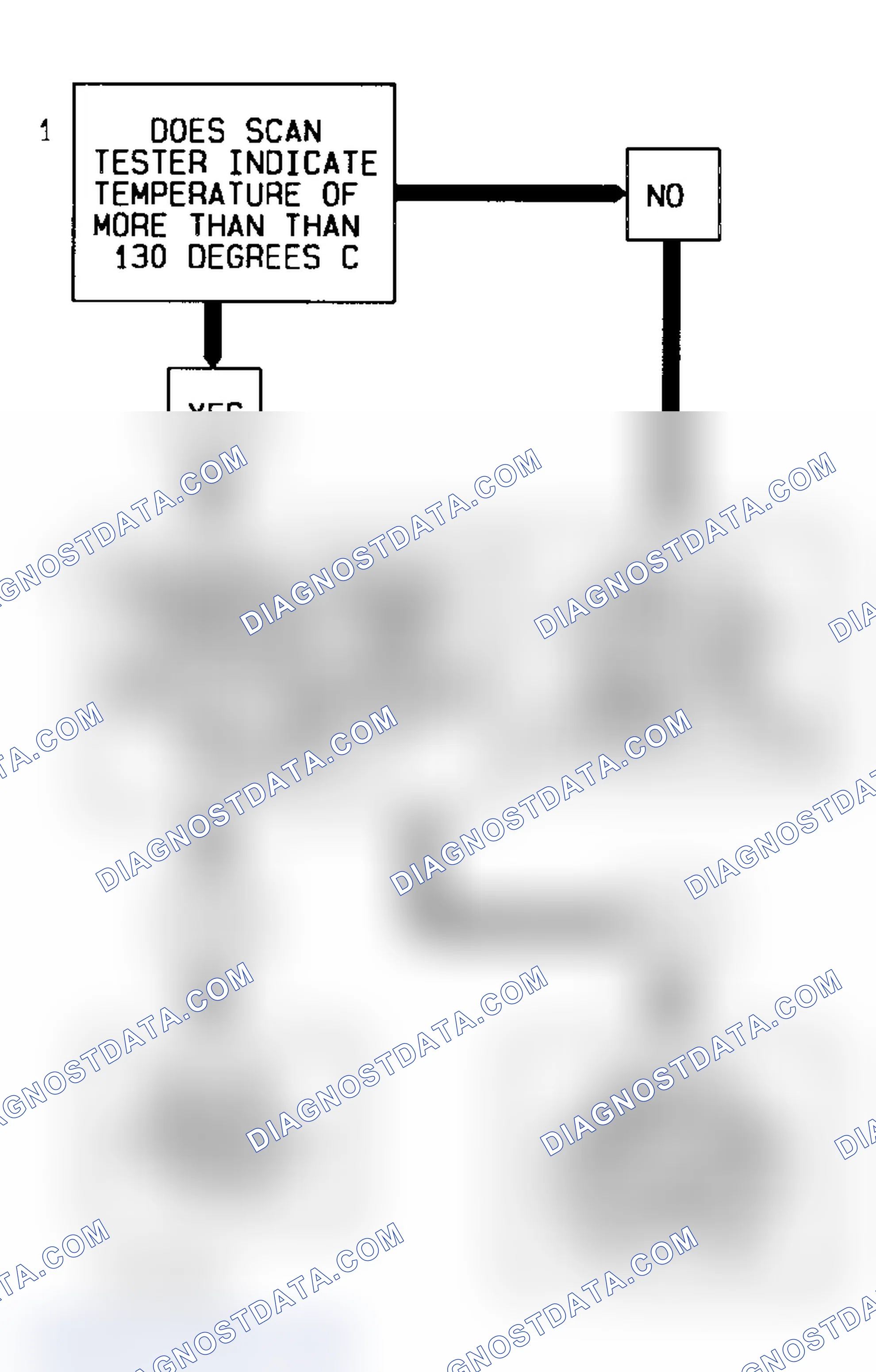Scheme 29: Code 14 Flow Chart Coolant Sensor Signal Voltage Low
