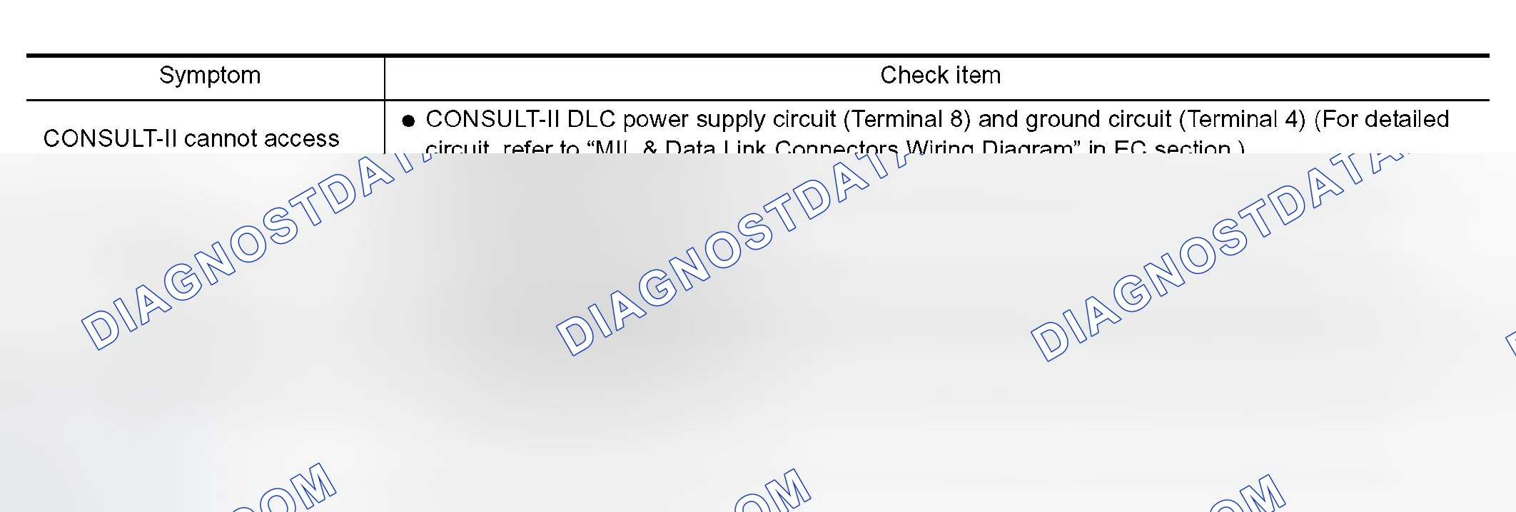 Scheme 19: INSPECTION PROCEDURE