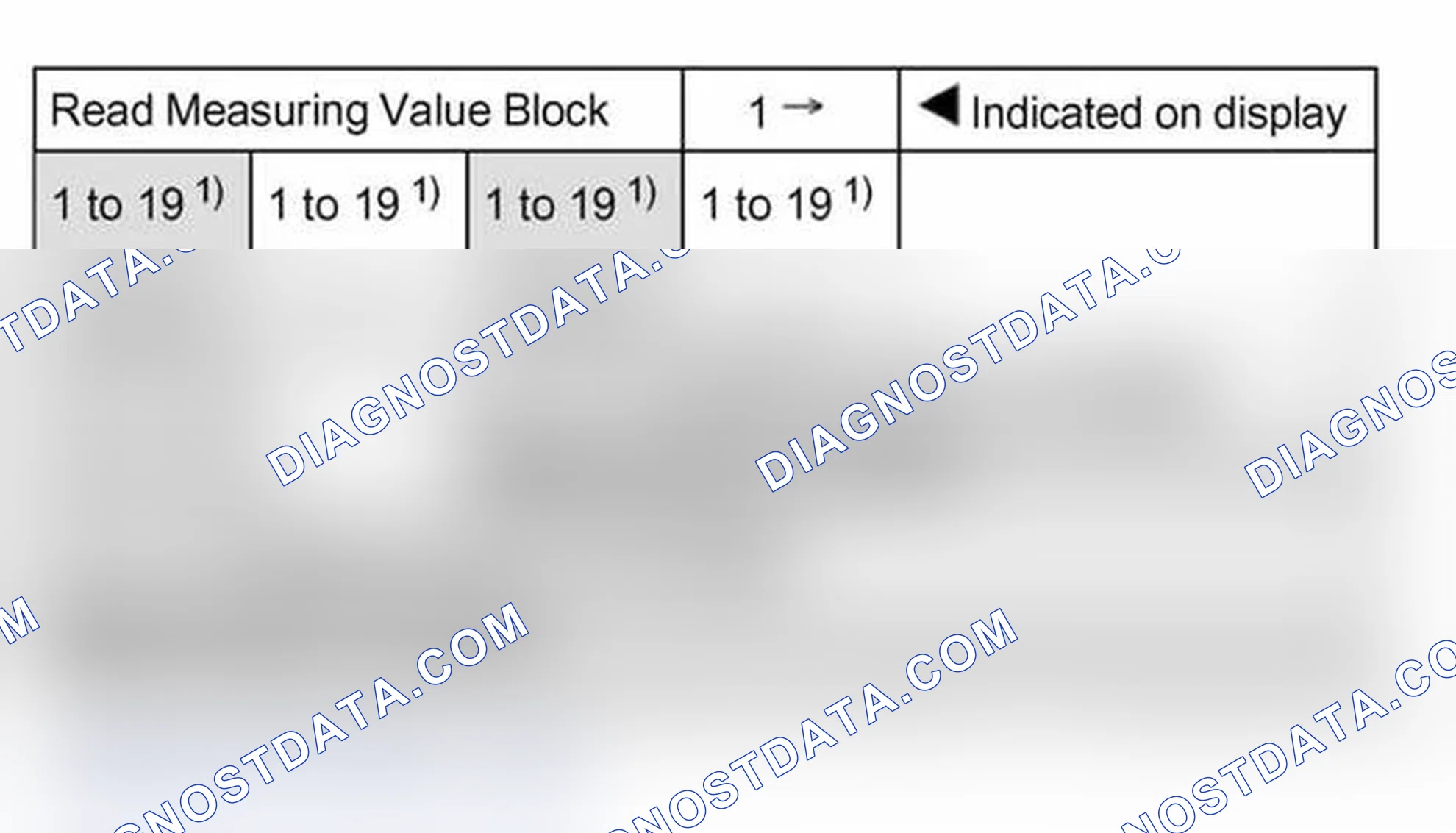 Scheme 58: Read measuring value block: display group 1