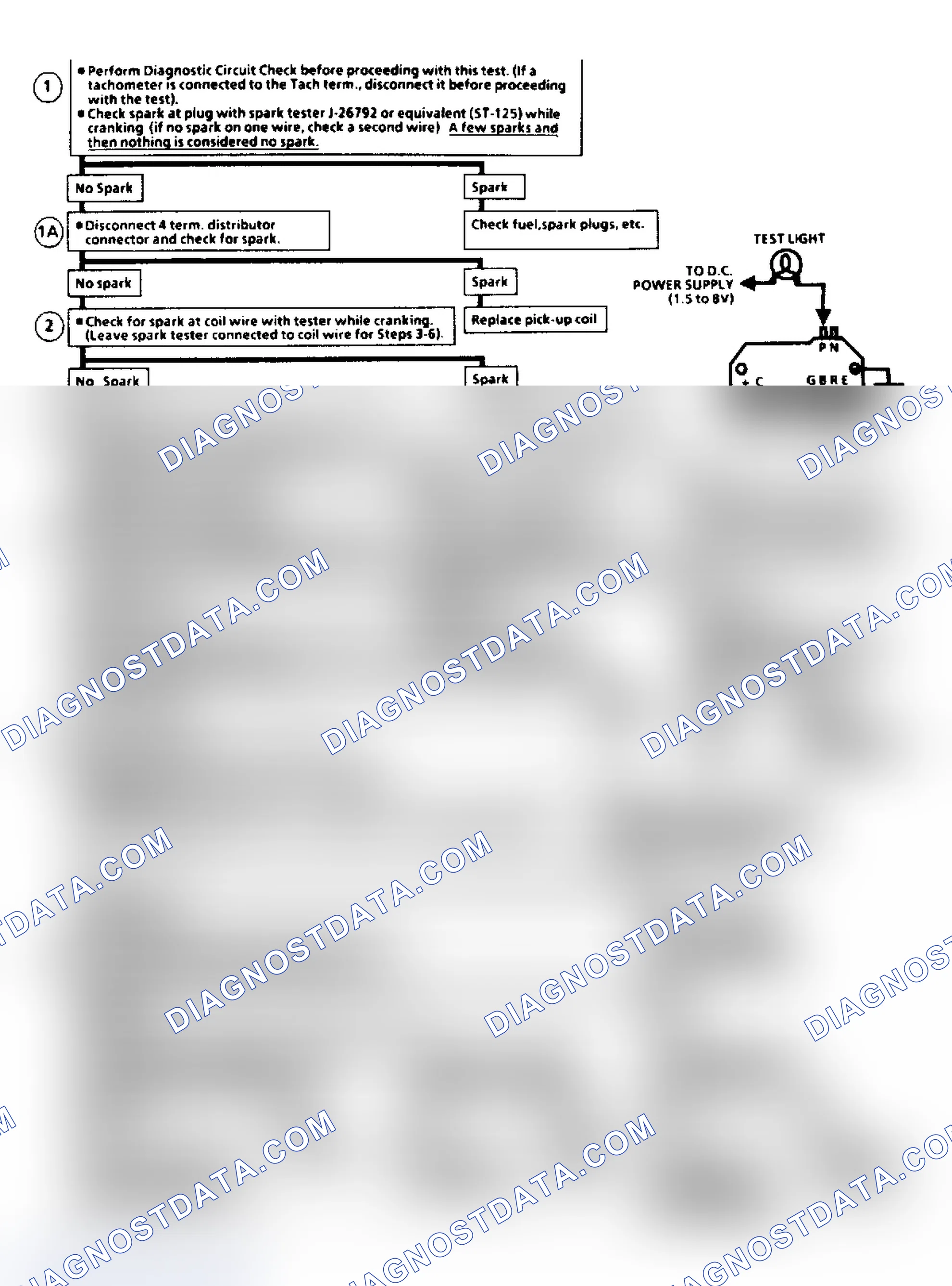 Scheme 3: Flow Chart C7A, EGR Check (2.8L)