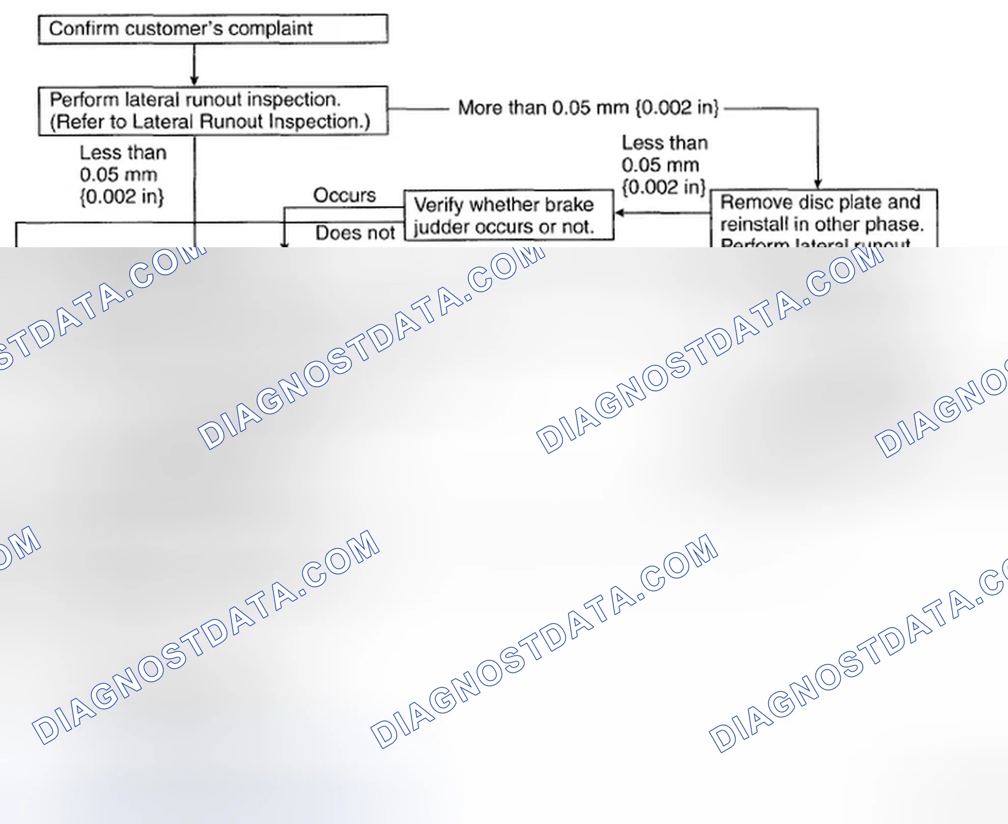 Scheme 41: Inspection And Repair Procedure