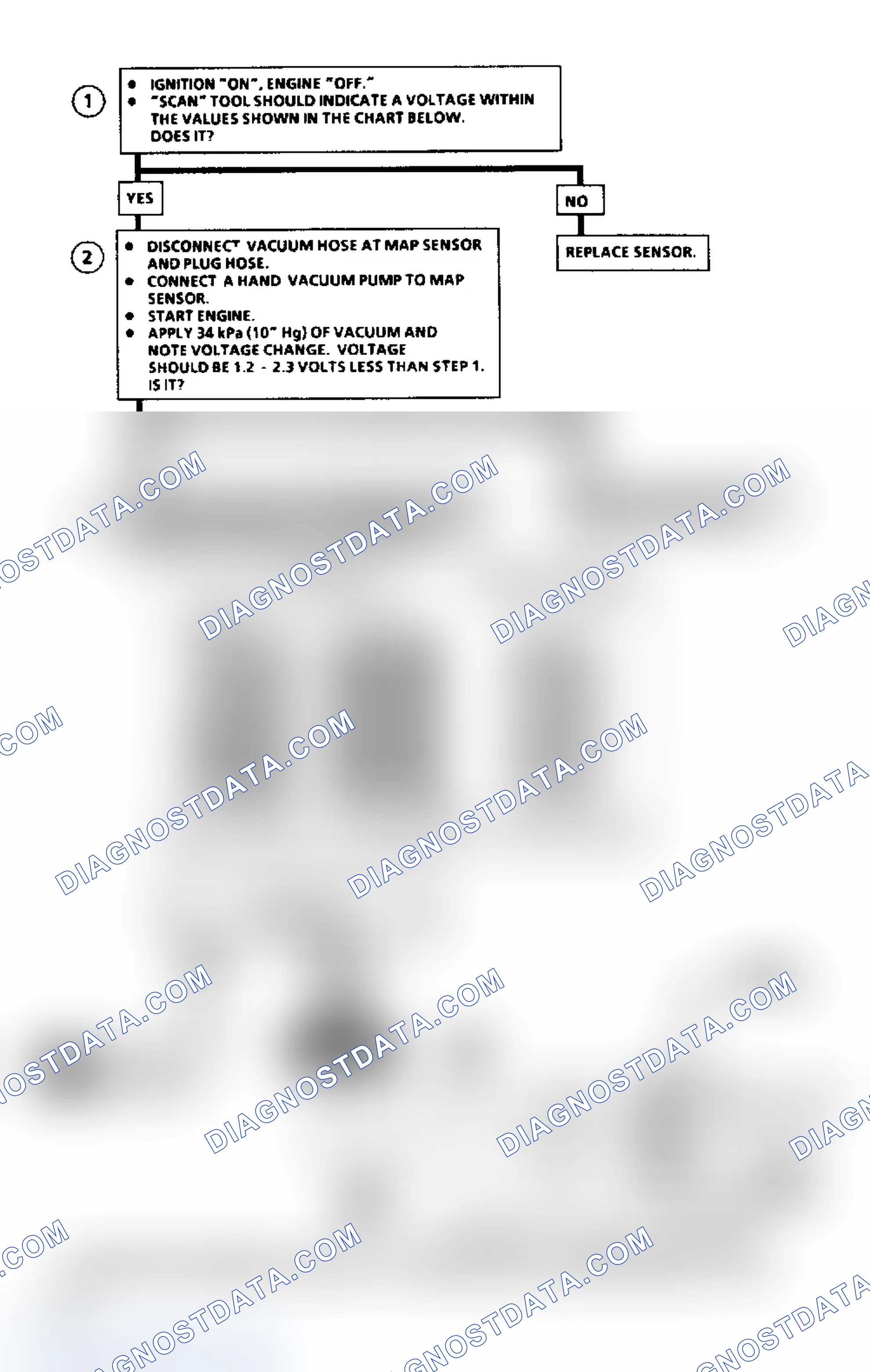 Scheme 134: Flow Chart C1D: MAP Output Check