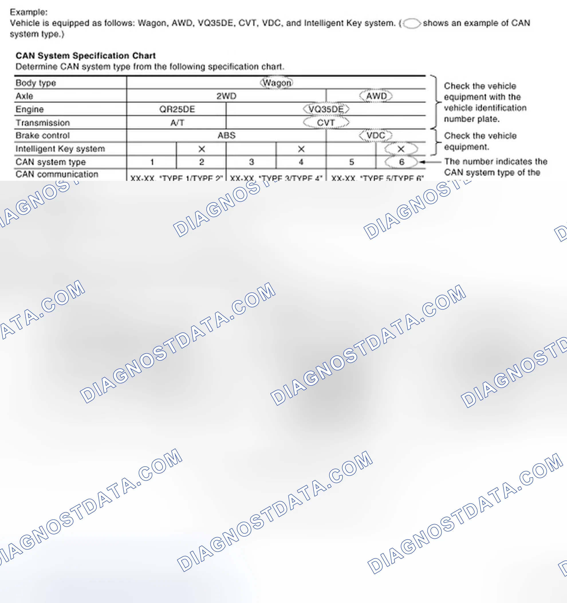 Scheme 1: CHECK OF CAN SYSTEM TYPE (HOW TO USE CAN SYSTEM TYPE SPECIFICATION CHART)