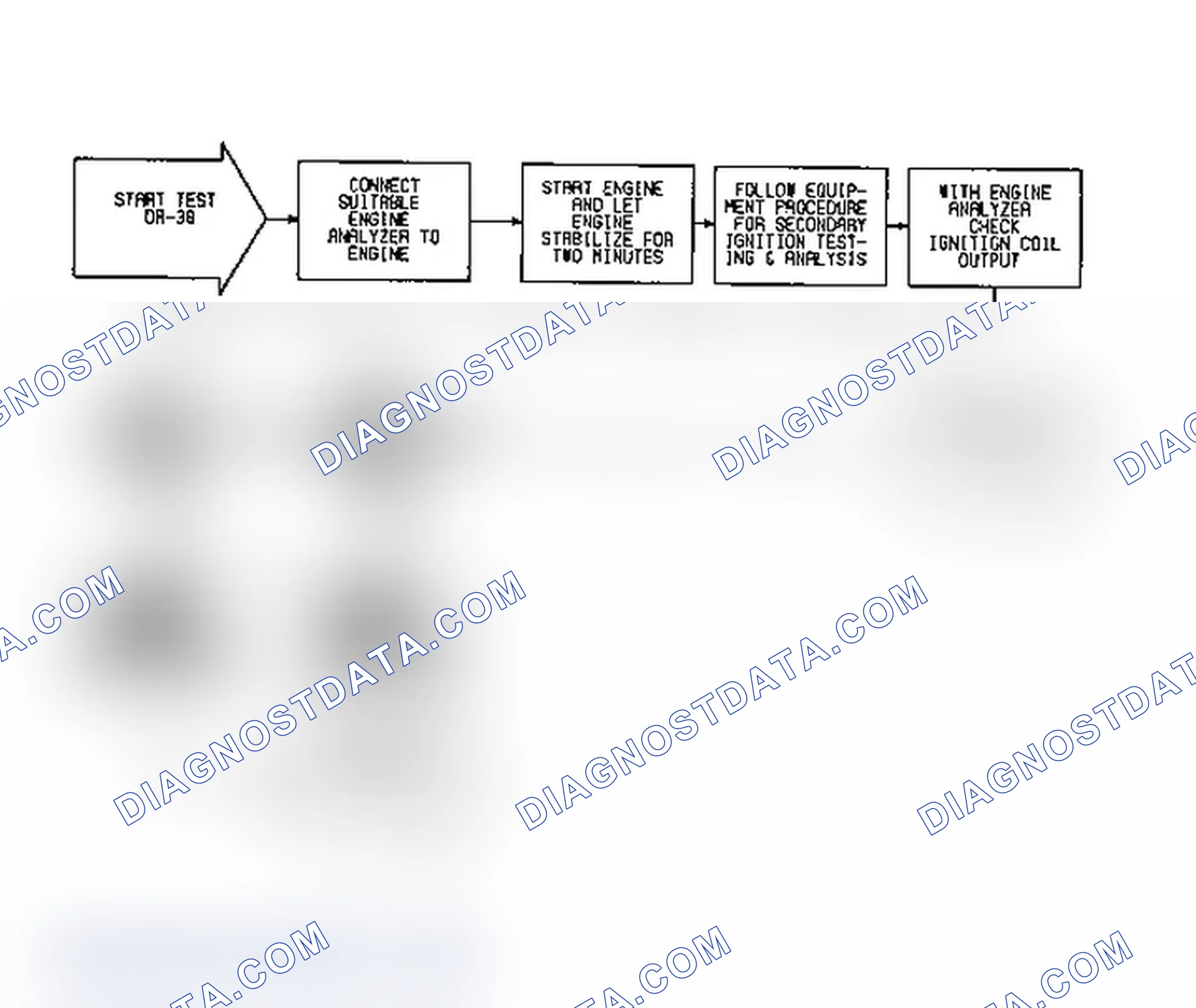 Scheme 377: DR38 - Checking Secondary Ignition System