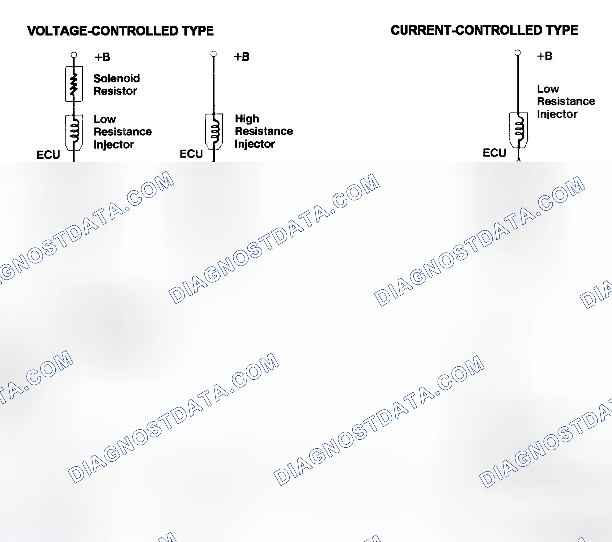 Scheme 4: Injector Driver Types - Current and Voltage
