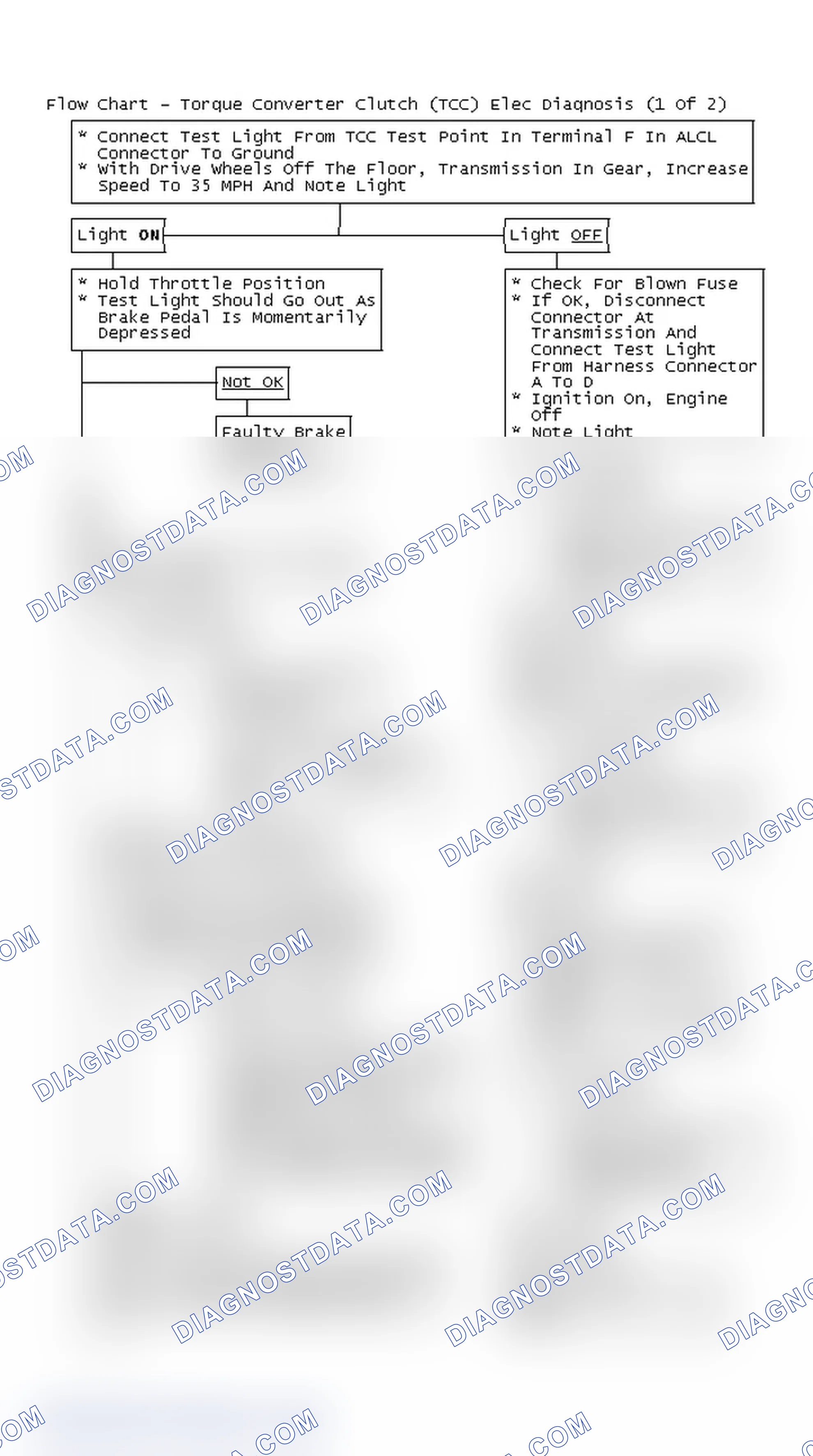 Scheme 225: Flow Chart - Torque Converter Clutch (TCC) Elec Diagnosis (1 Of 2)