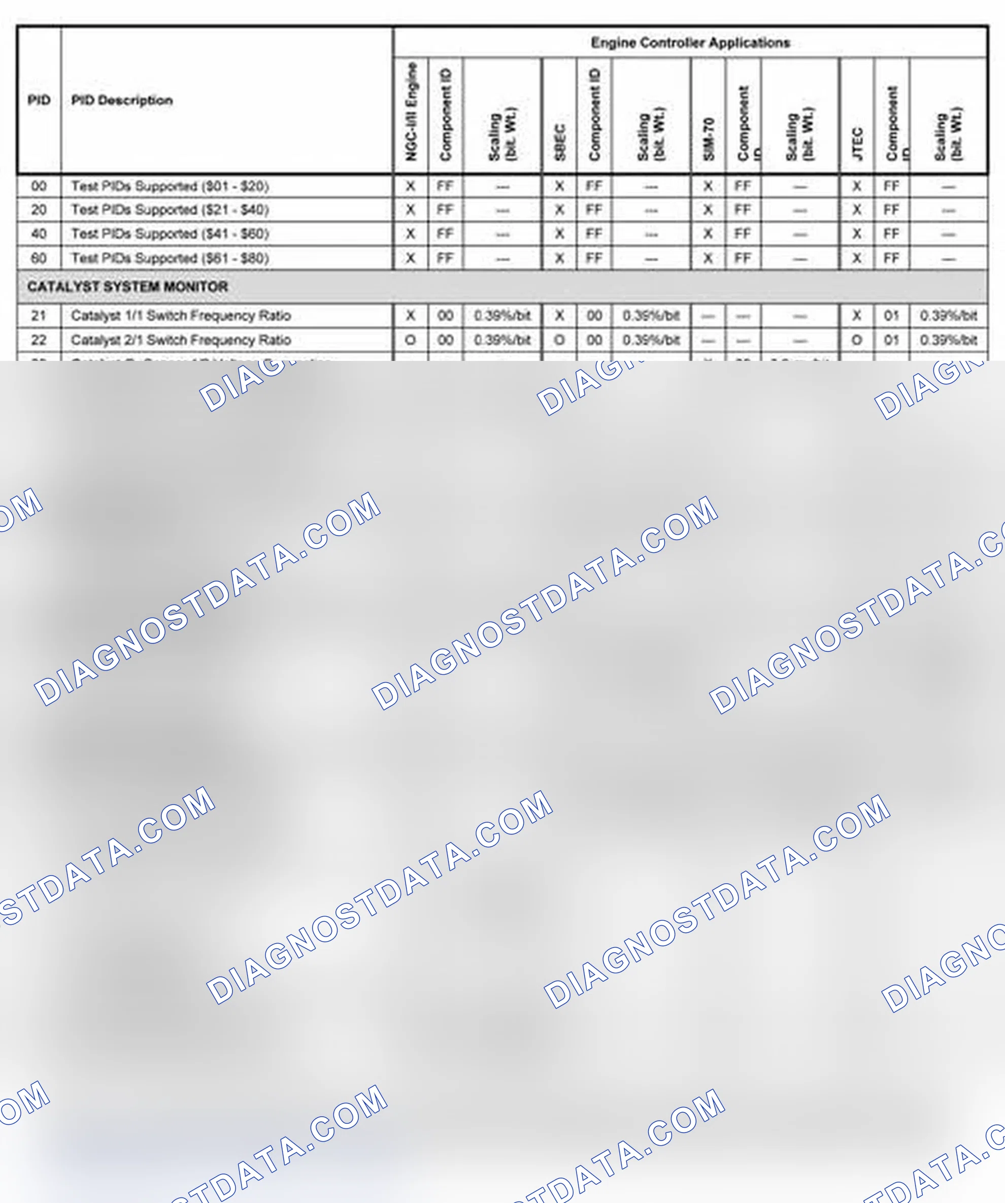 Scheme 12