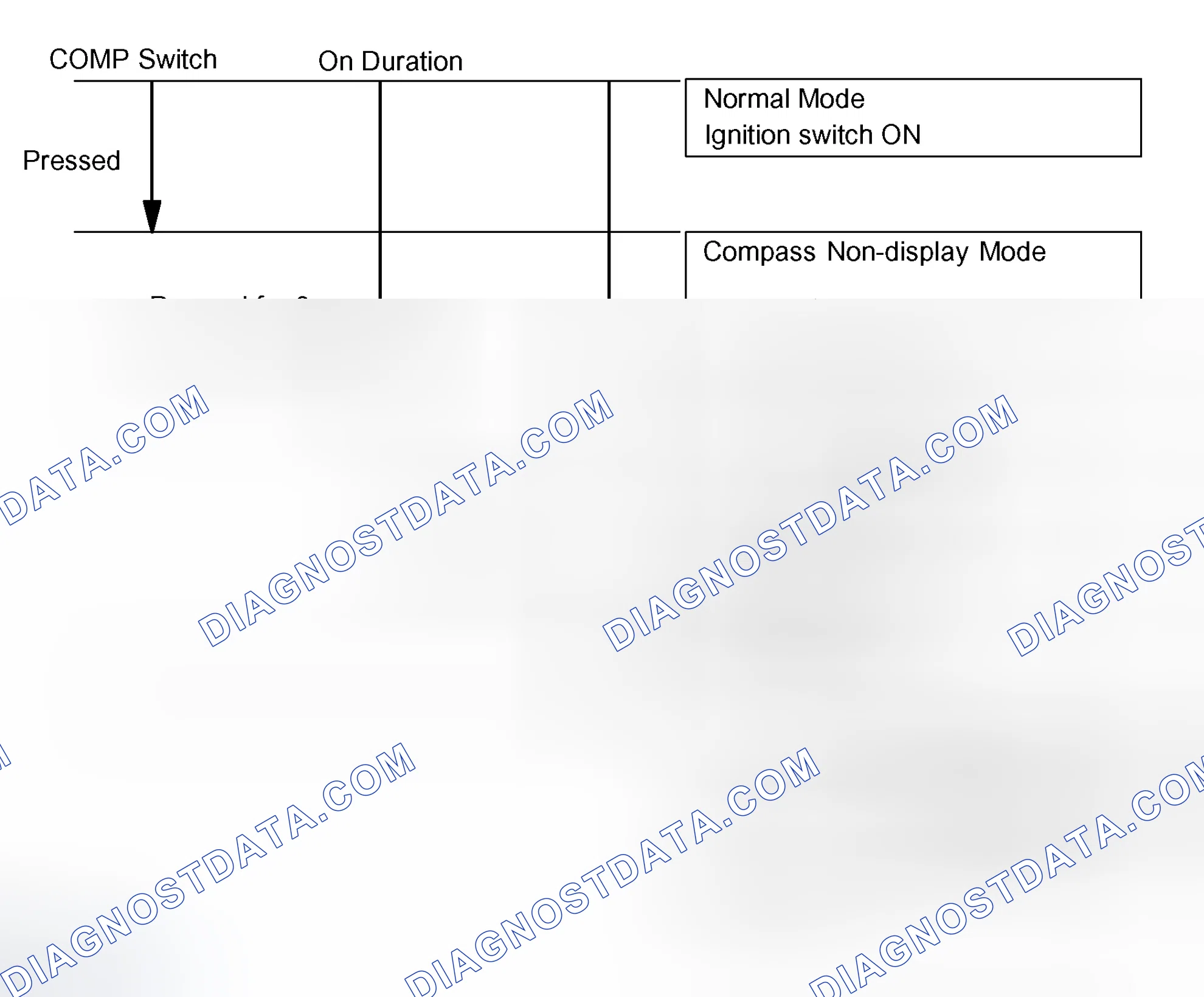 Scheme 143: PRE-CHECK