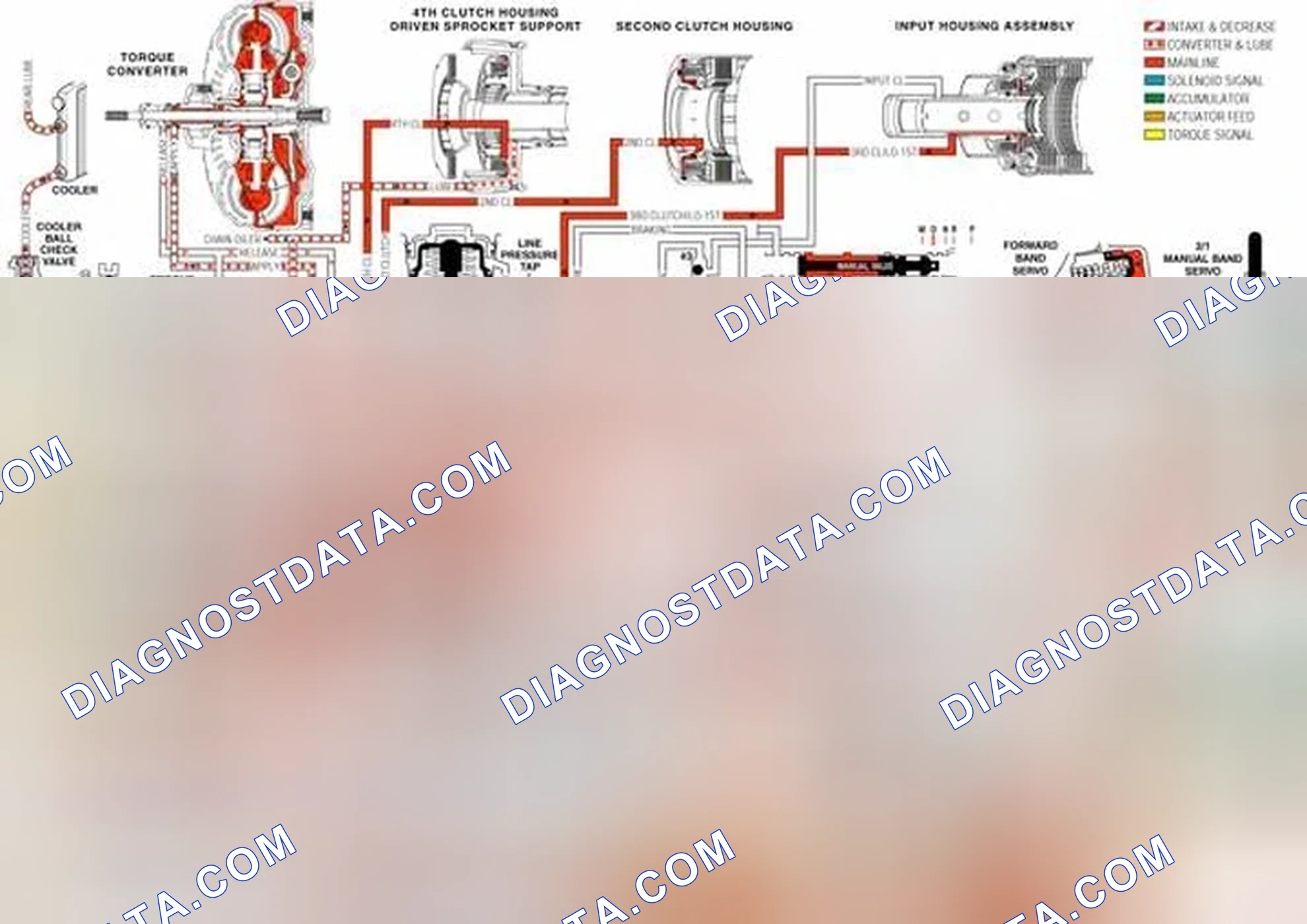 Scheme 264: Converter Clutch Blow-off Valve
