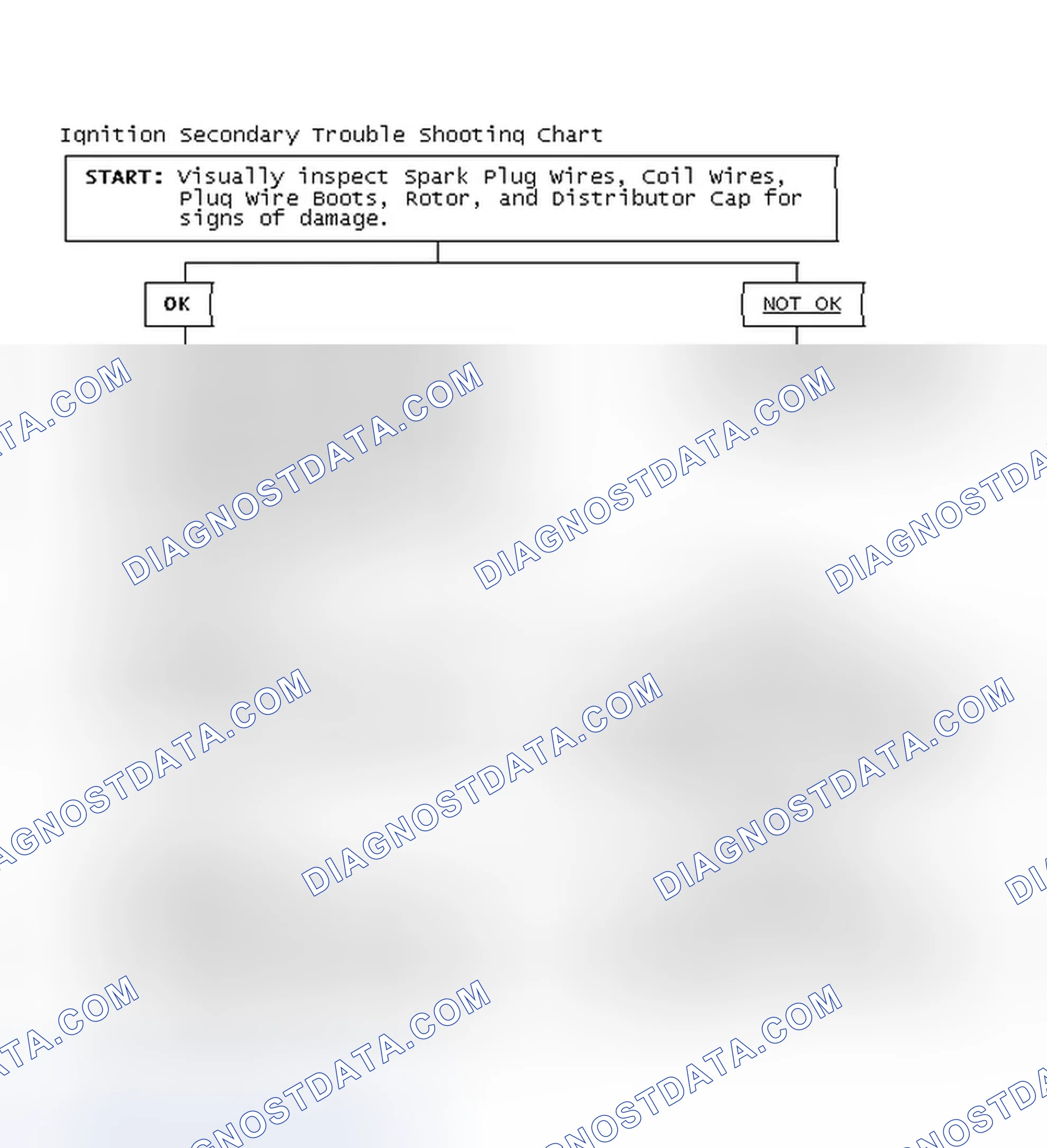 Scheme 3: Ignition Secondary Trouble Shooting Chart