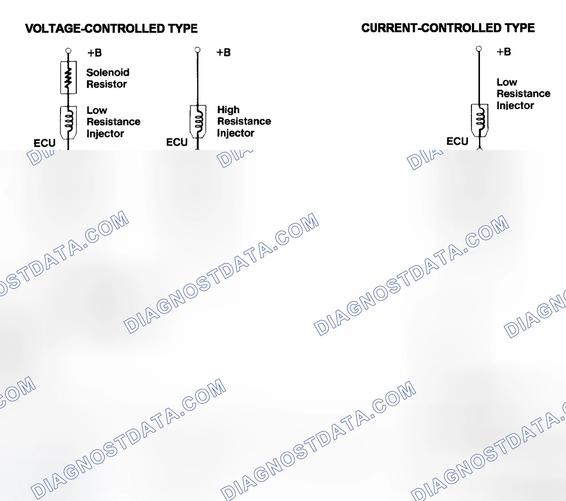 Scheme 4: Injector Driver Types - Current and Voltage