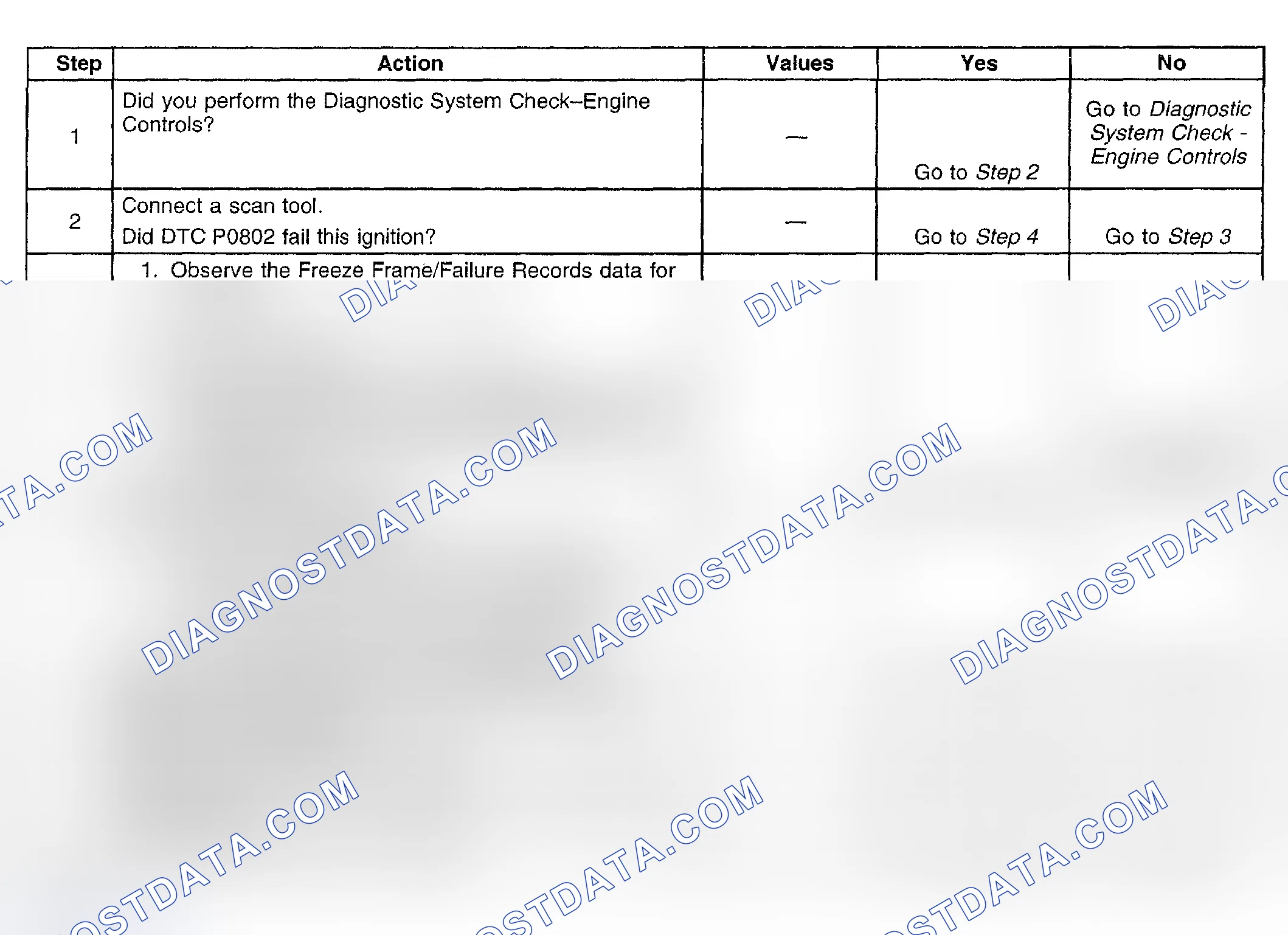 Scheme 891: Diagnostic Procedure