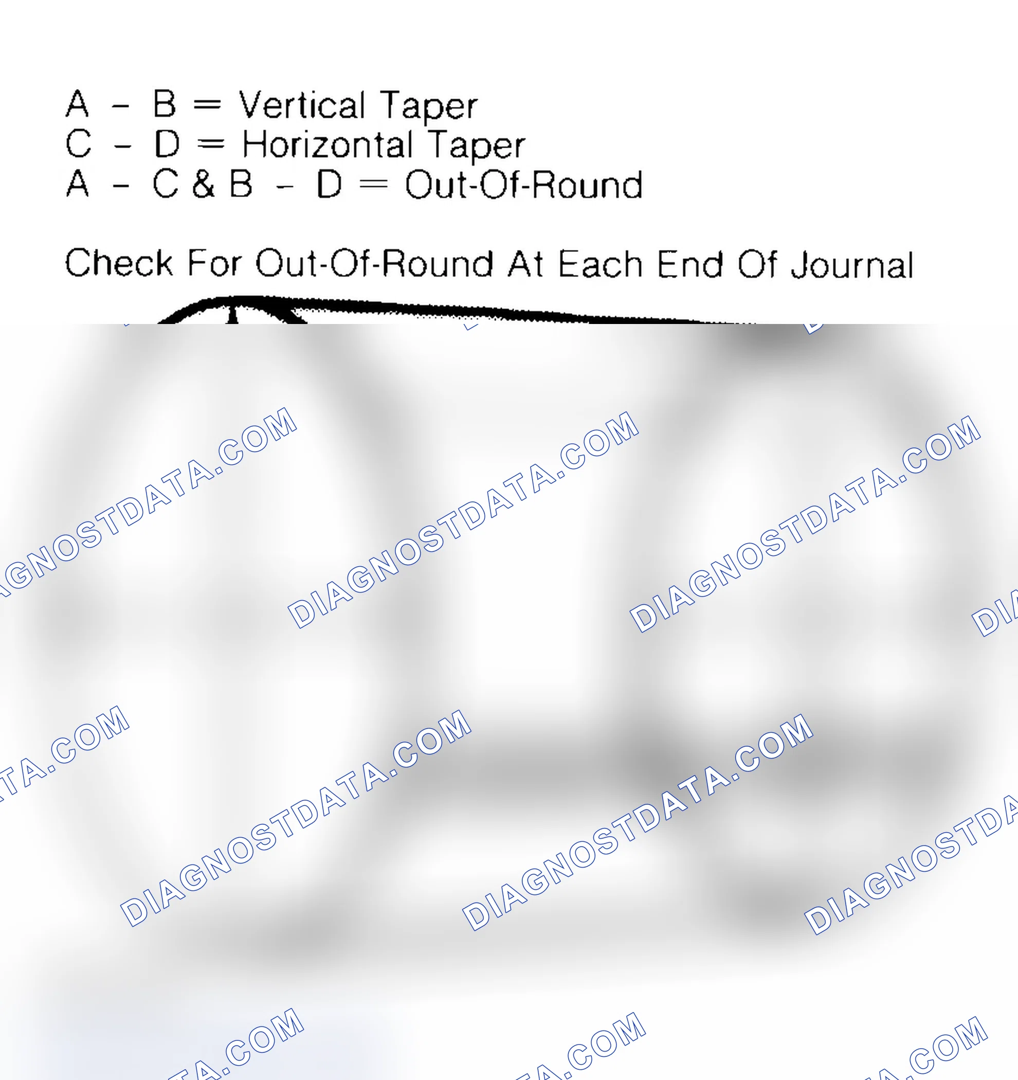Scheme 22: Measuring Crankshaft Journals