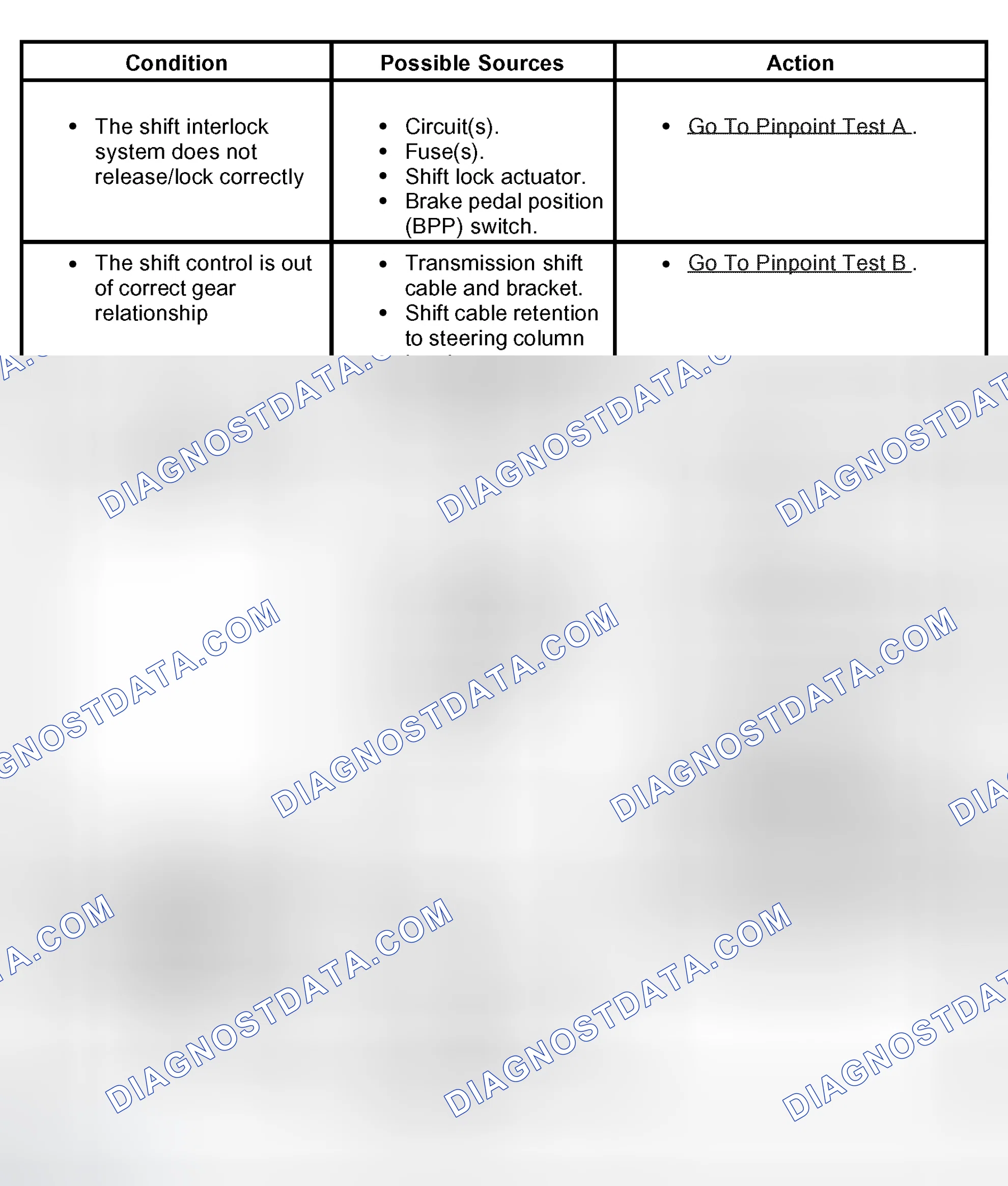 Scheme 765: Symptom Chart