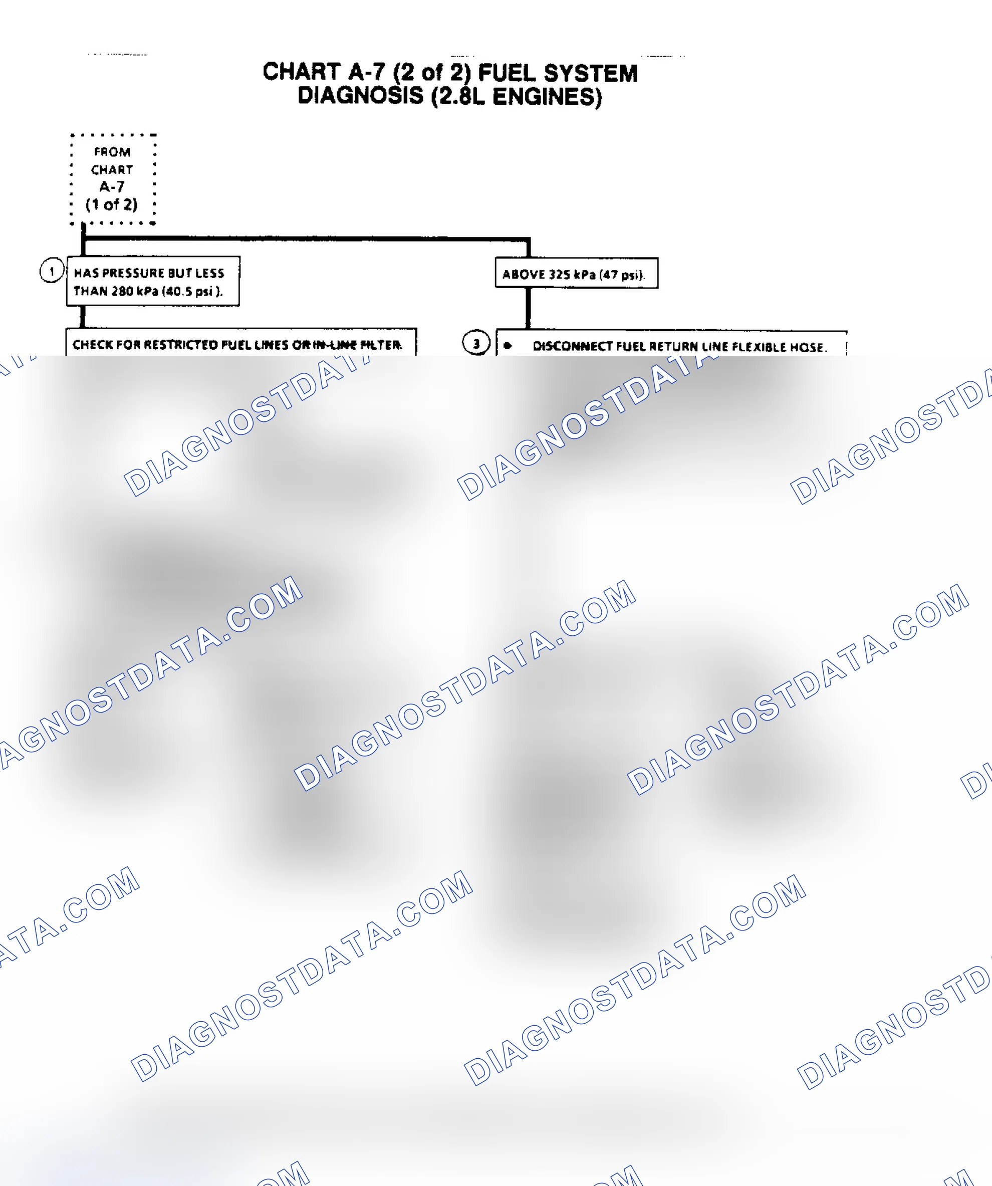 Scheme 367: Flow Chart A7, (2 Of 2) Fuel System Diagnosis (2.8L)