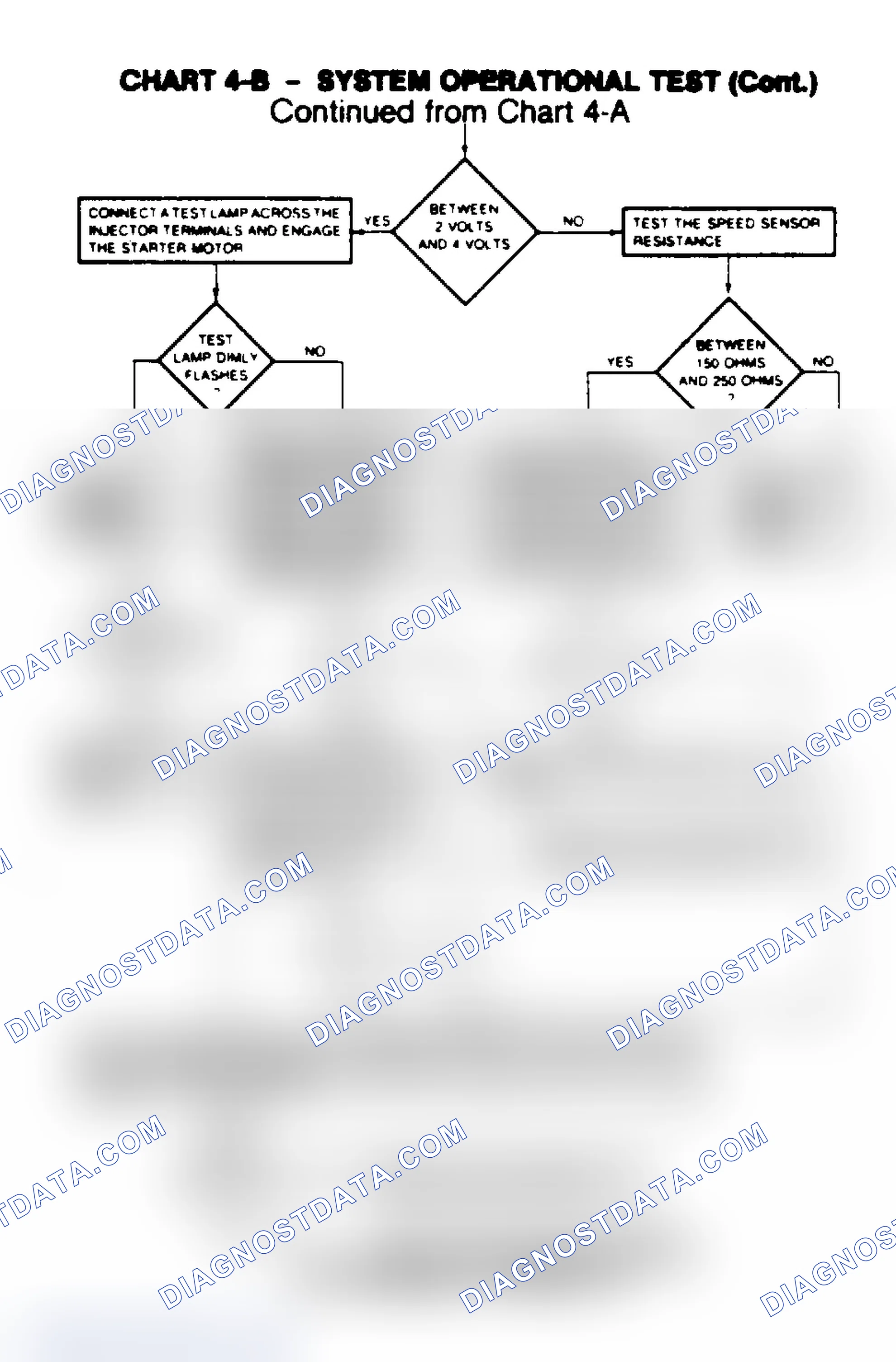 Scheme 96: Chart 4-B, System Operational Test (Cont.)