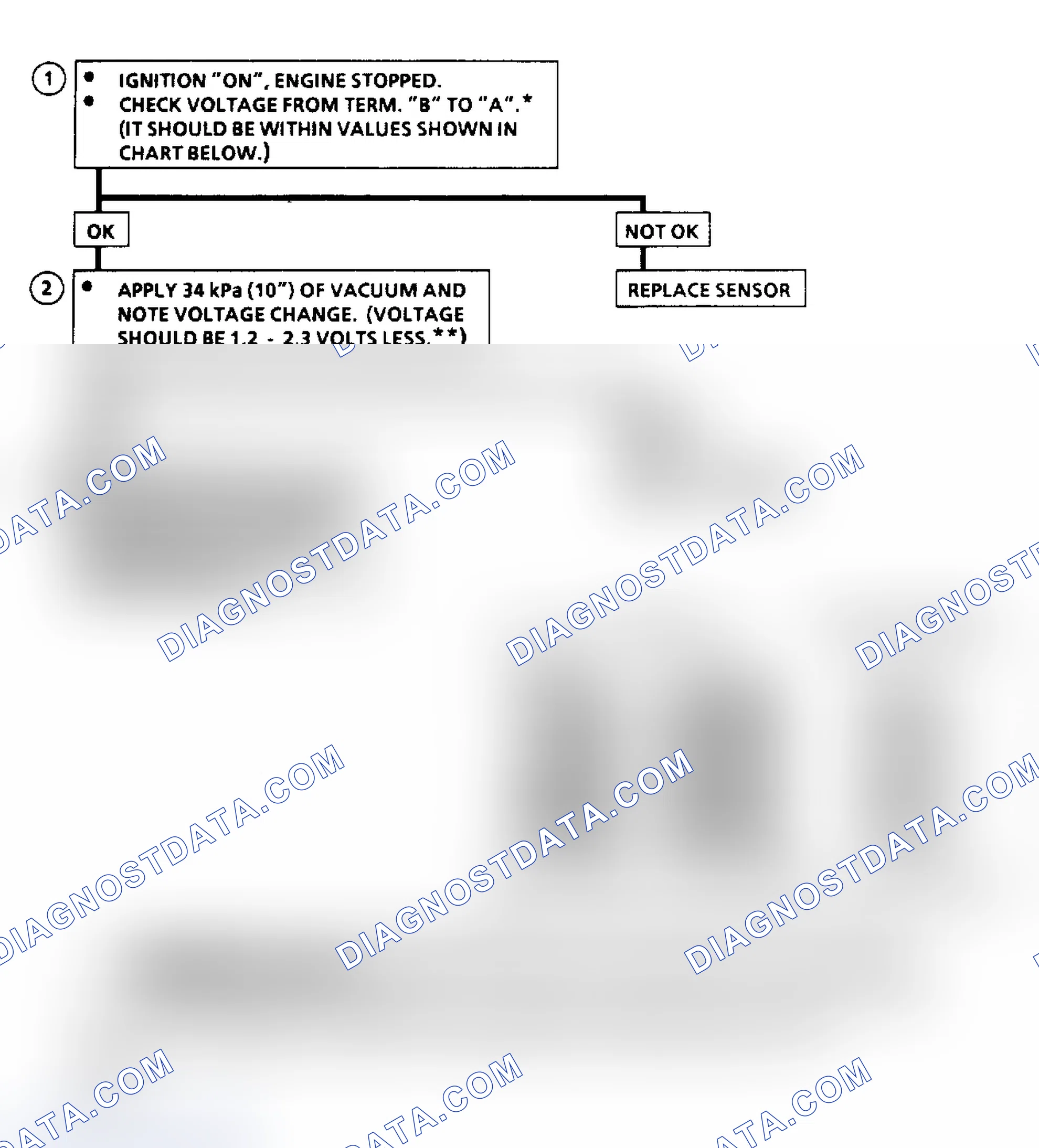 Scheme 149: Chart C1D, MAP Output Check