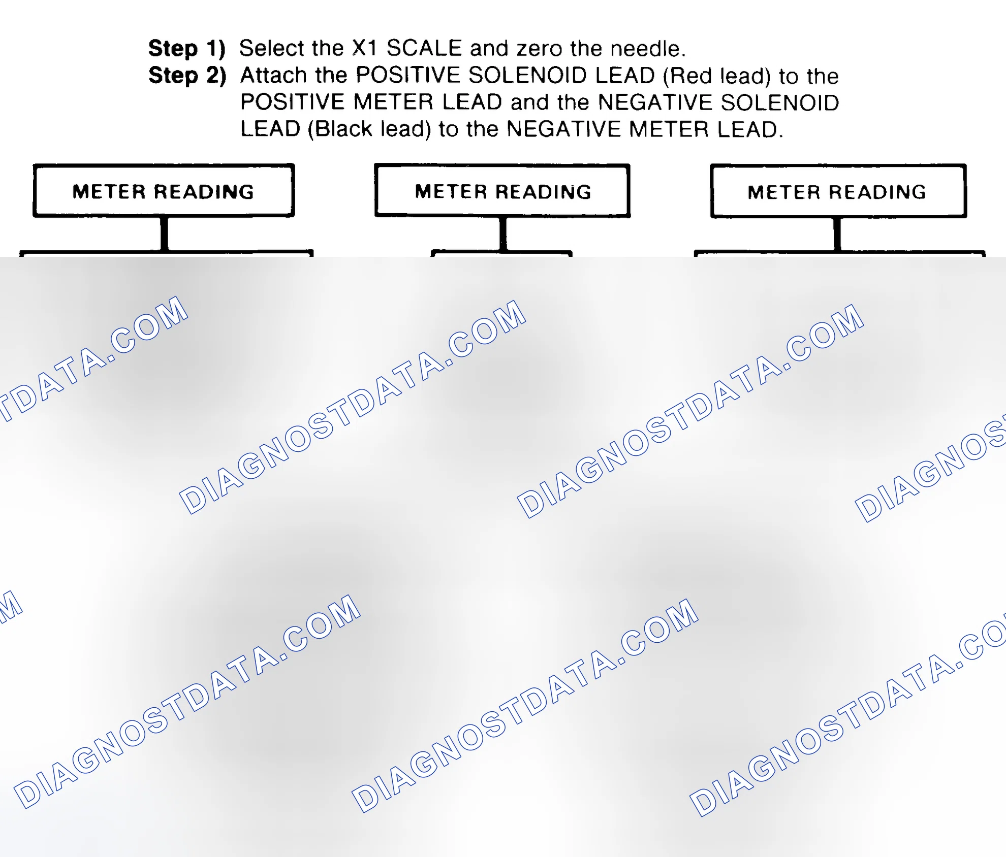 Scheme 2: DIODE CHECK & SOLENOID TEST