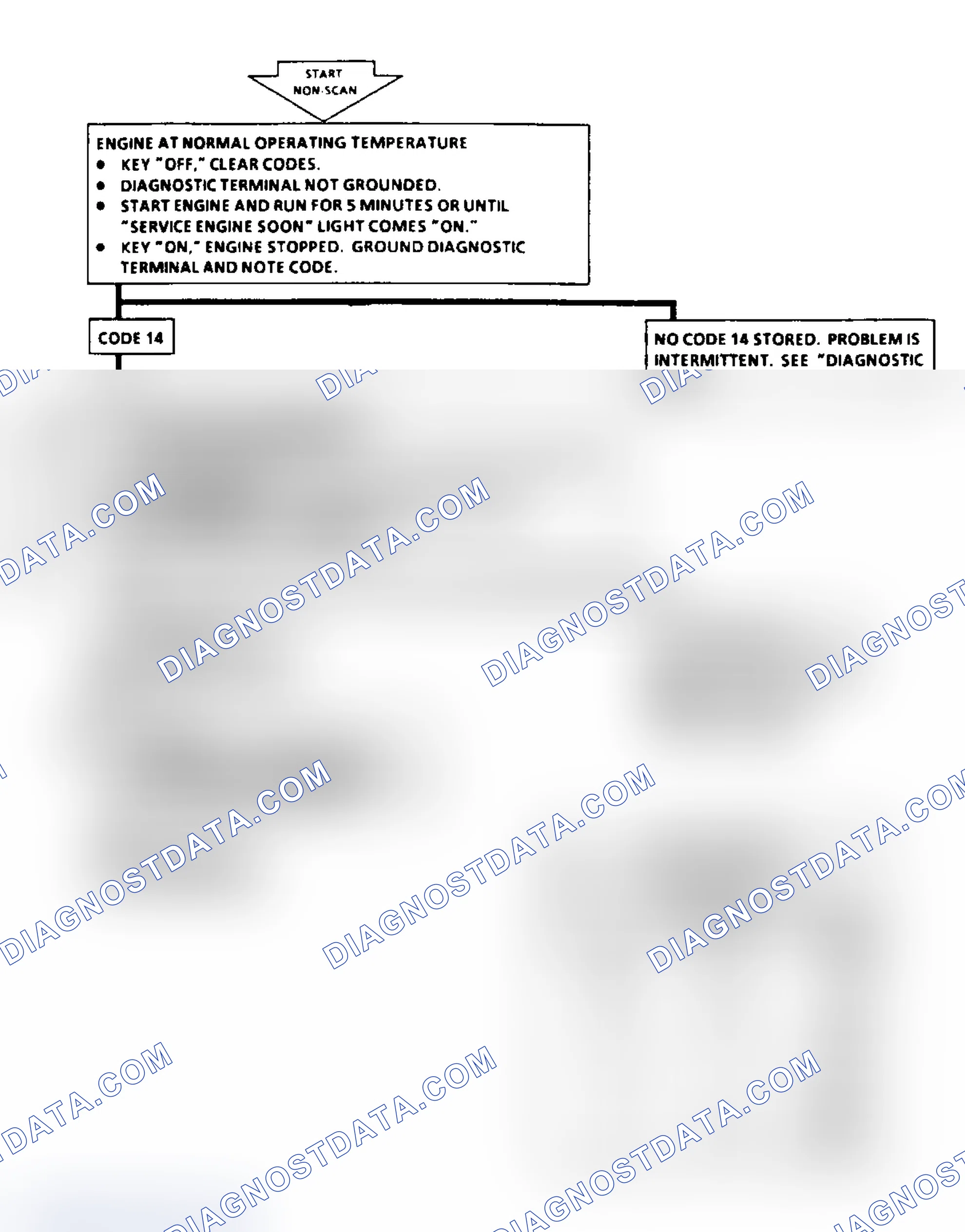 Scheme 37: Code 14: Flow Chart CTS Sensor Signal Voltage Low