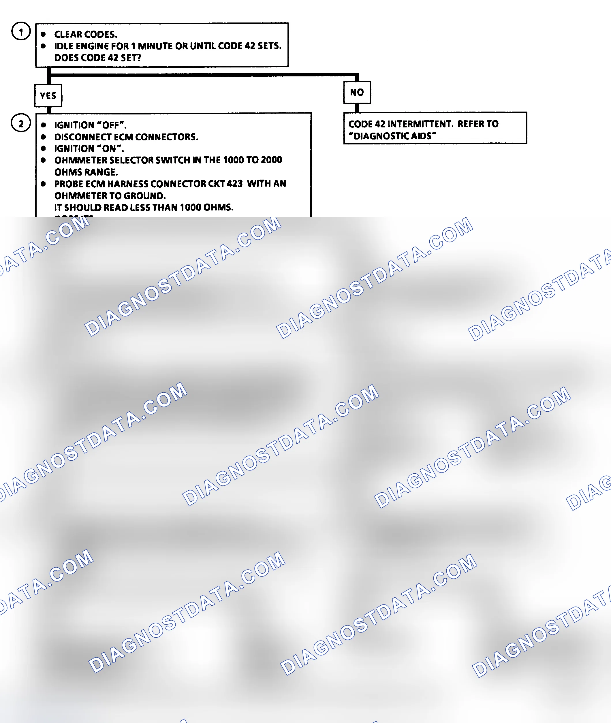 Scheme 73: Code 42: EST With HEI Ignition Flow Chart (R/V & G/P Models)