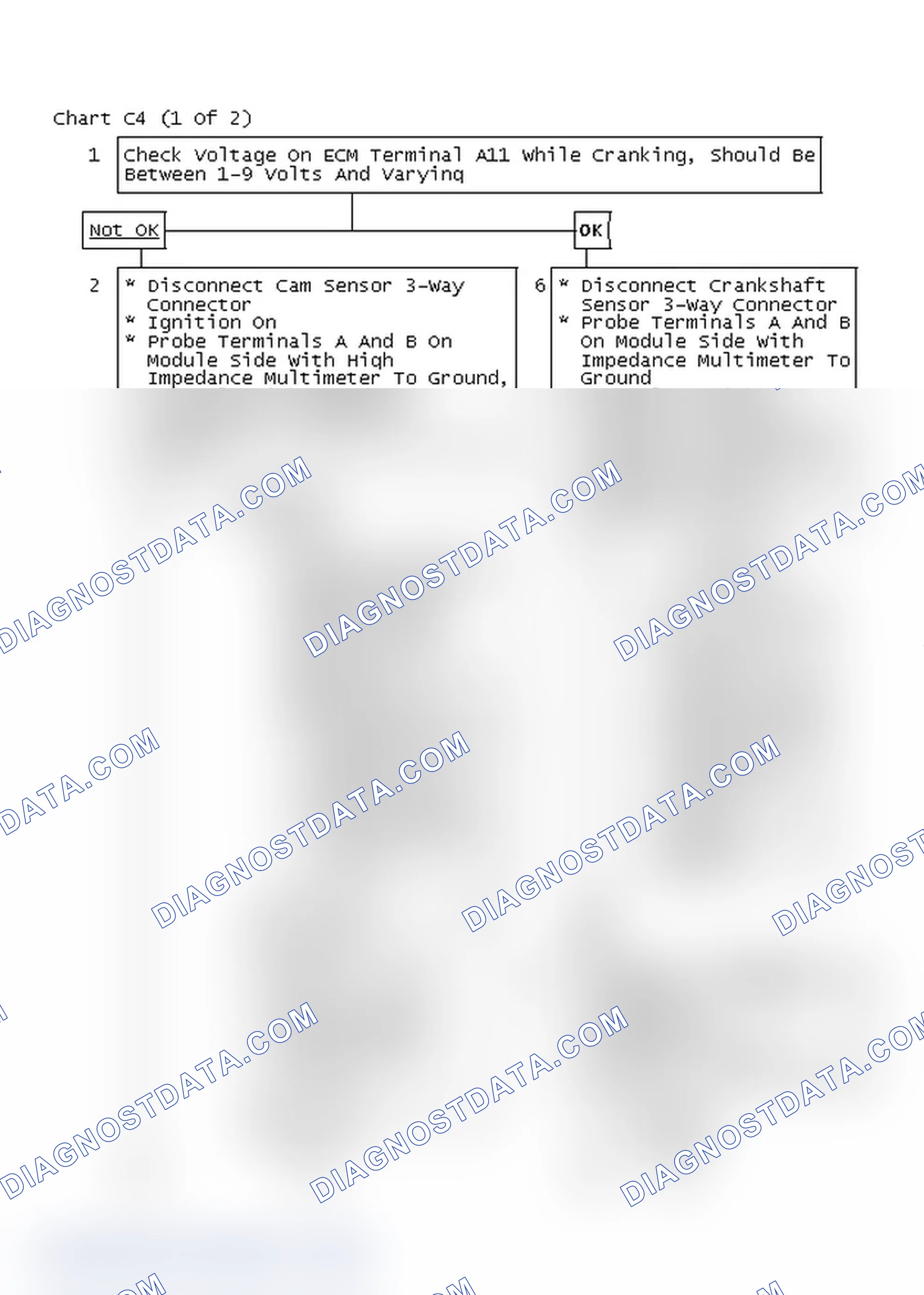 Scheme 344: Chart C4 (1 Of 2)