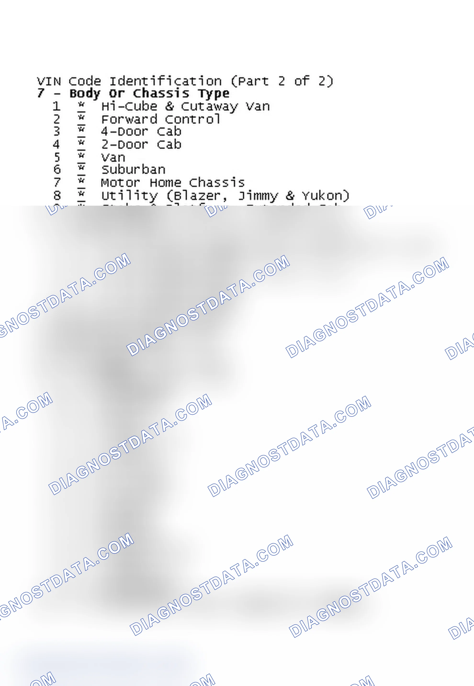 Scheme 2: VIN Code Identification (Part 2 of 2)