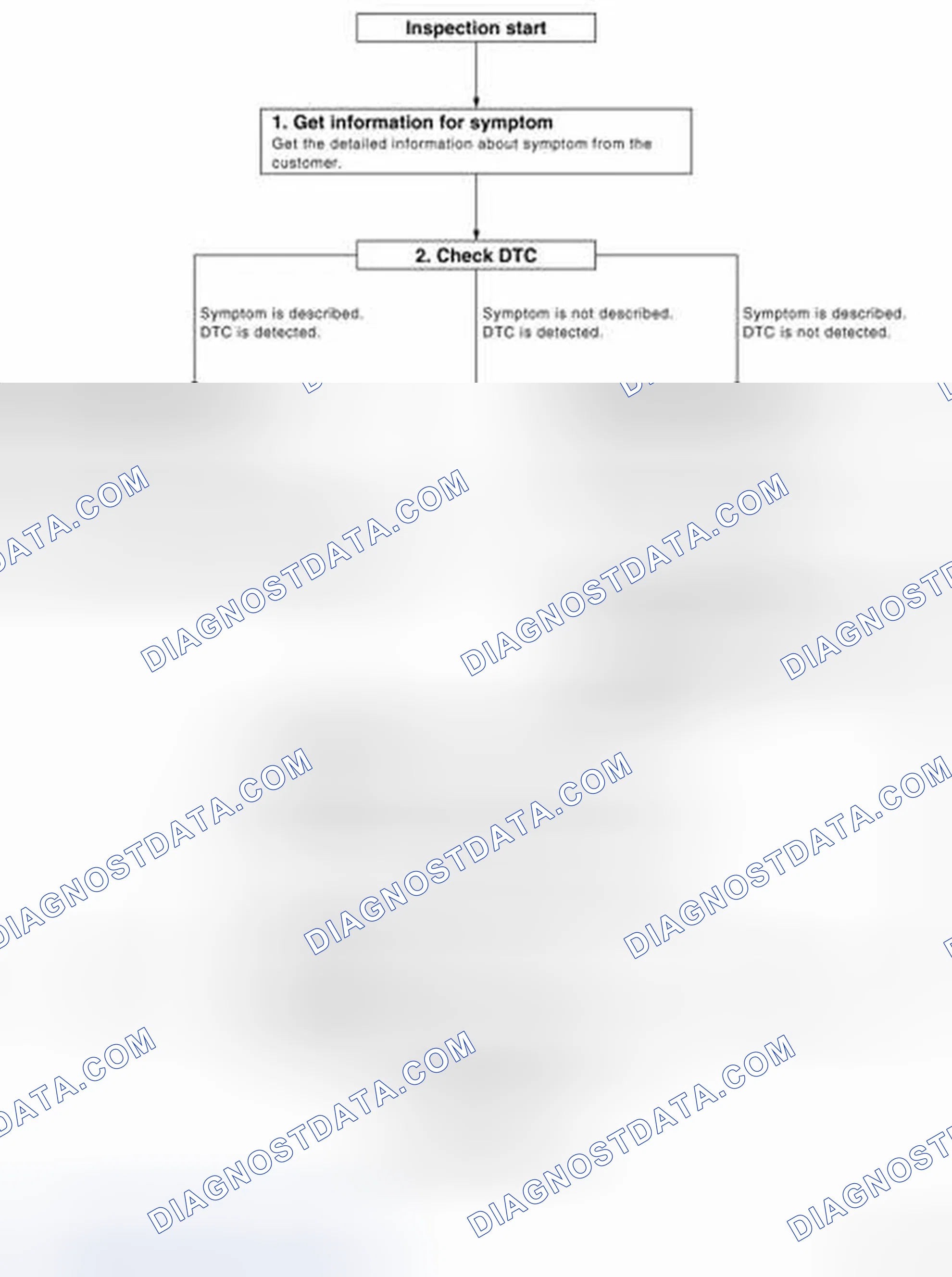 Scheme 146: OVERALL SEQUENCE