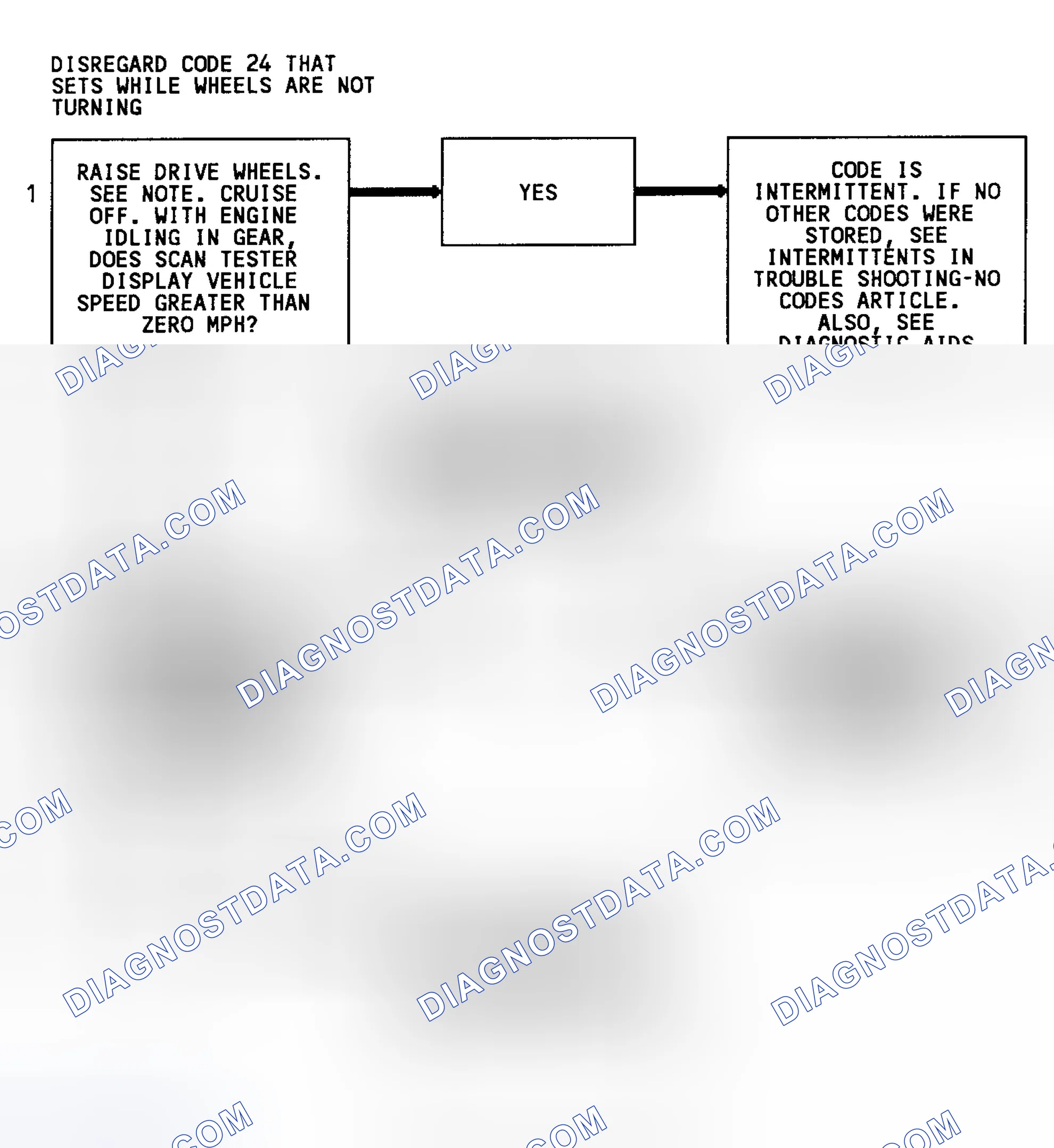 Scheme 88